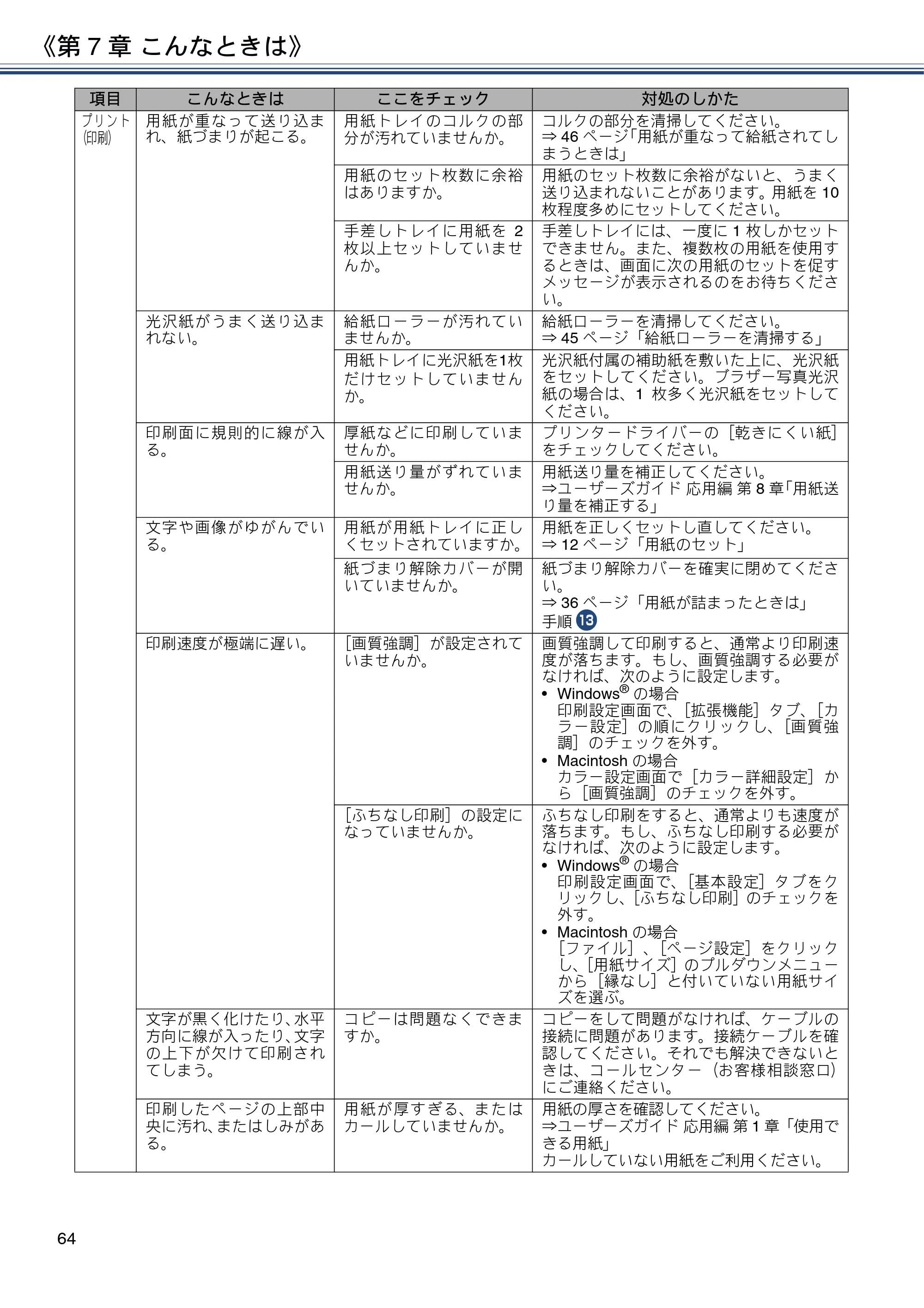 ブラザー MFC-J6573CDW ユーザーズガイド ~基本編~ — 原本ページ — 64ページ