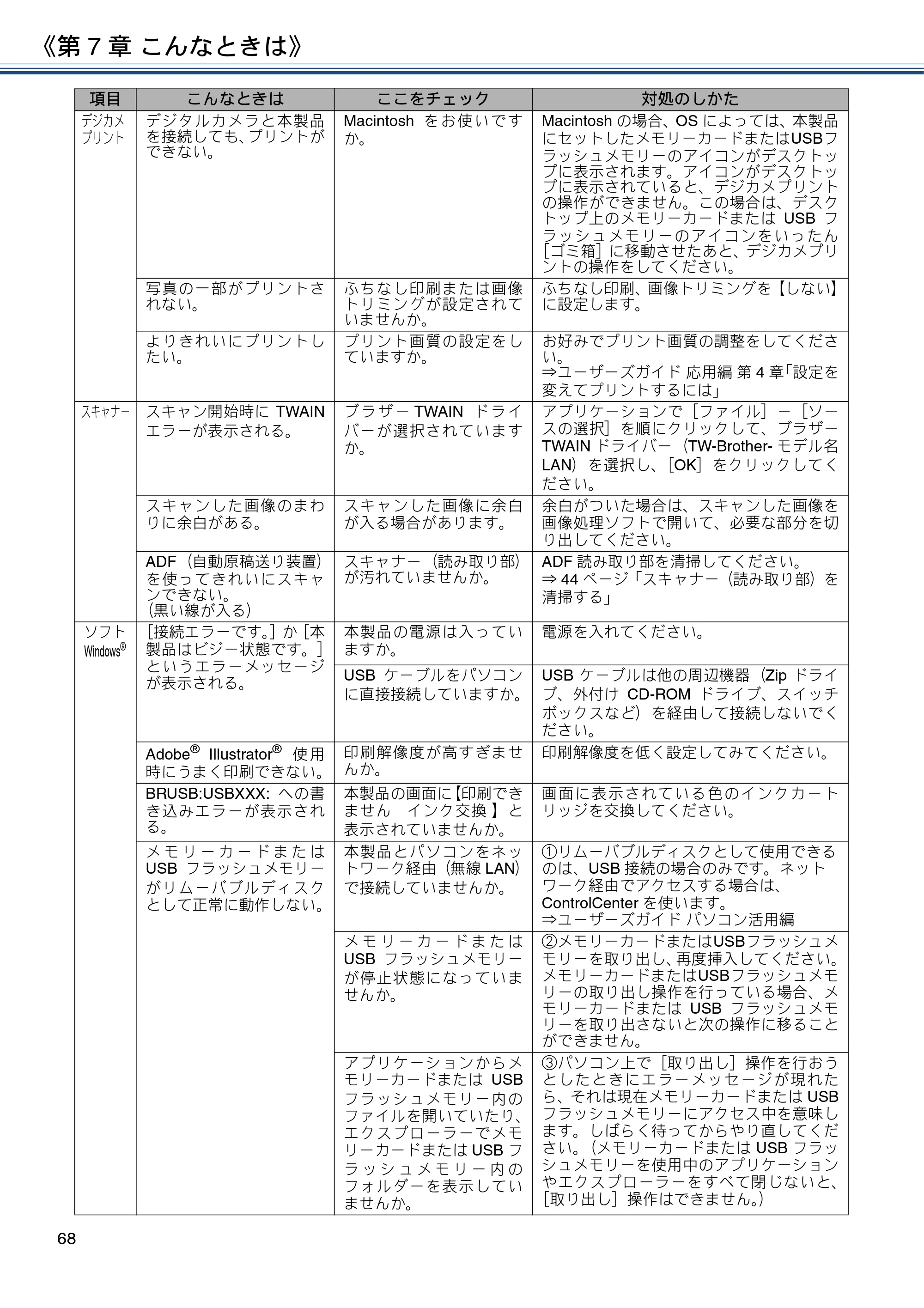 ブラザー MFC-J6573CDW ユーザーズガイド ~基本編~ — 原本ページ — 68ページ