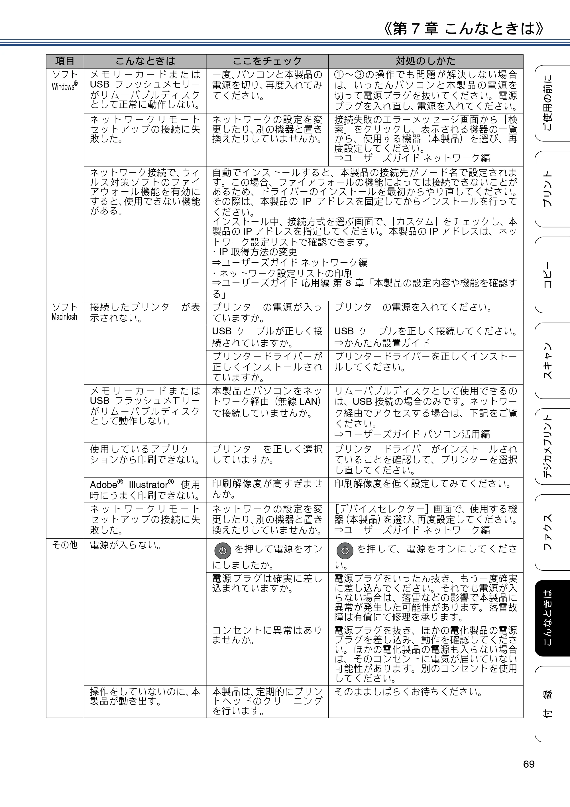 ブラザー MFC-J6573CDW ユーザーズガイド ~基本編~ — 原本ページ — 69ページ