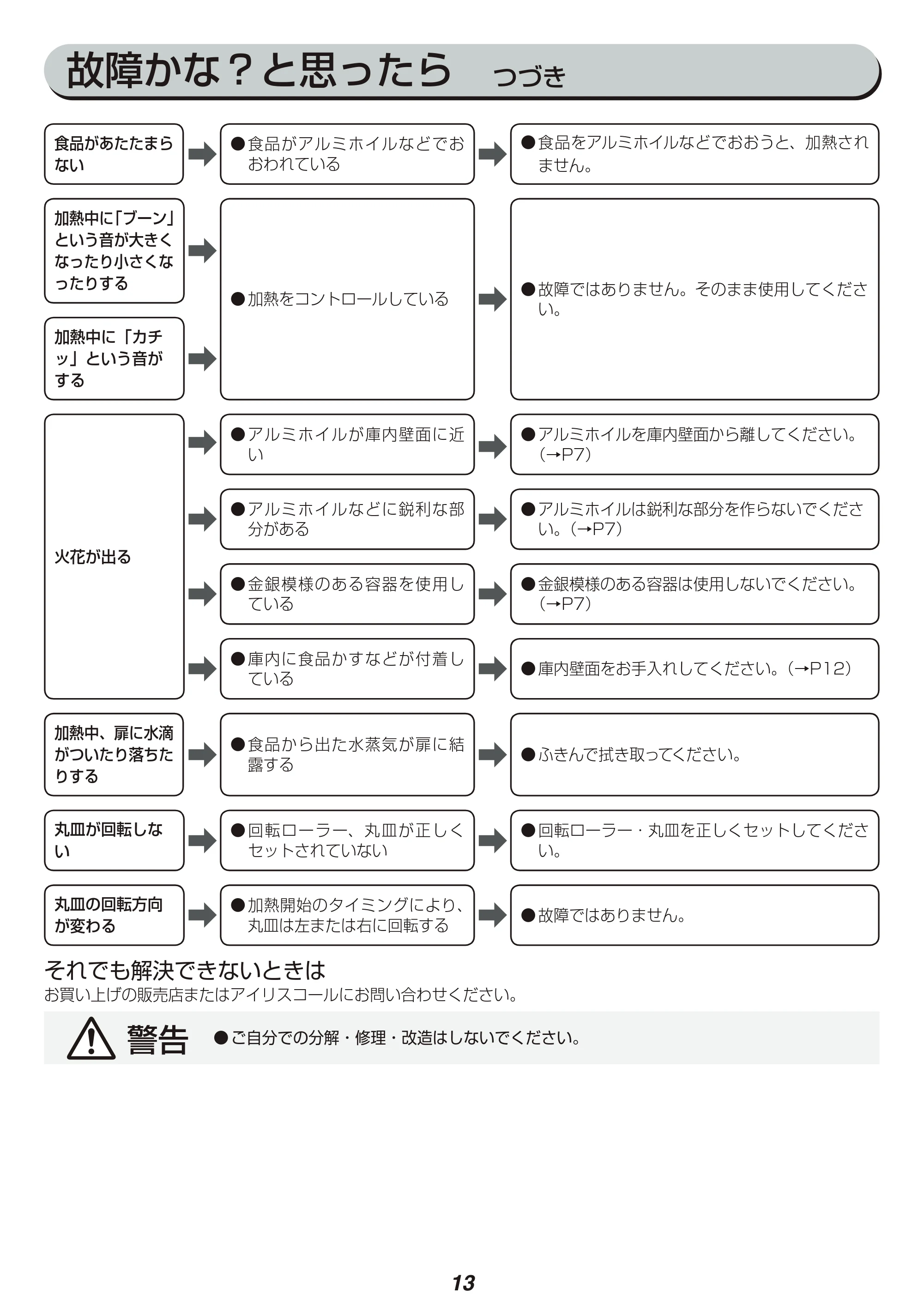 アイリスオーヤマ EMO-T617 取扱説明書 — 原本ページ — 13ページ