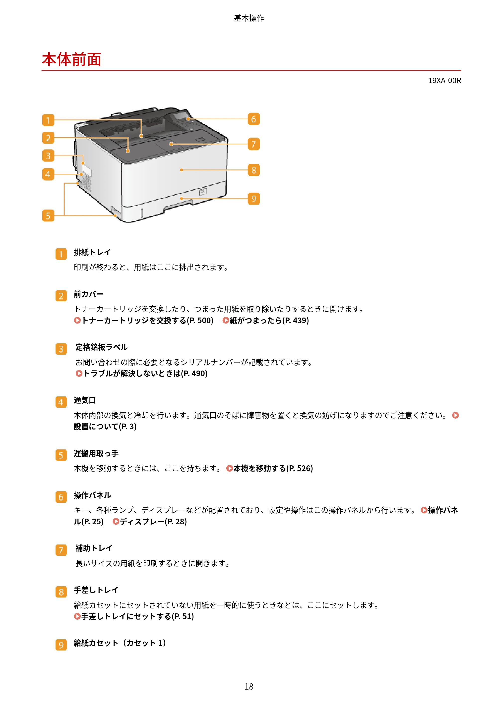キヤノン LBP443i/LBP442/LBP441/LBP441e ユーザーズガイド 2020年3月26日掲載（PDF：8.04MB） — 本体前面 — 原本ページ — 24ページ
