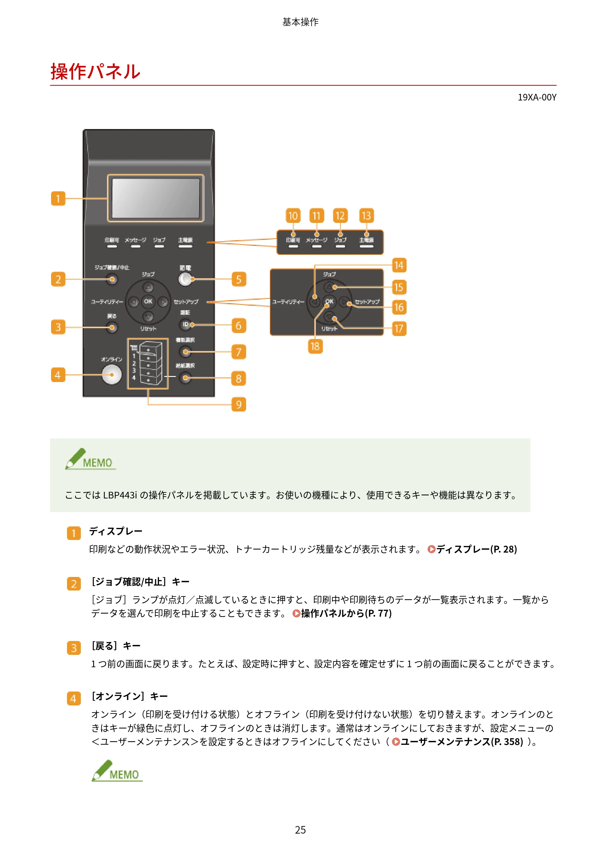 キヤノン LBP443i/LBP442/LBP441/LBP441e ユーザーズガイド 2020年3月26日掲載（PDF：8.04MB） — 操作パネル — 原本ページ — 31ページ