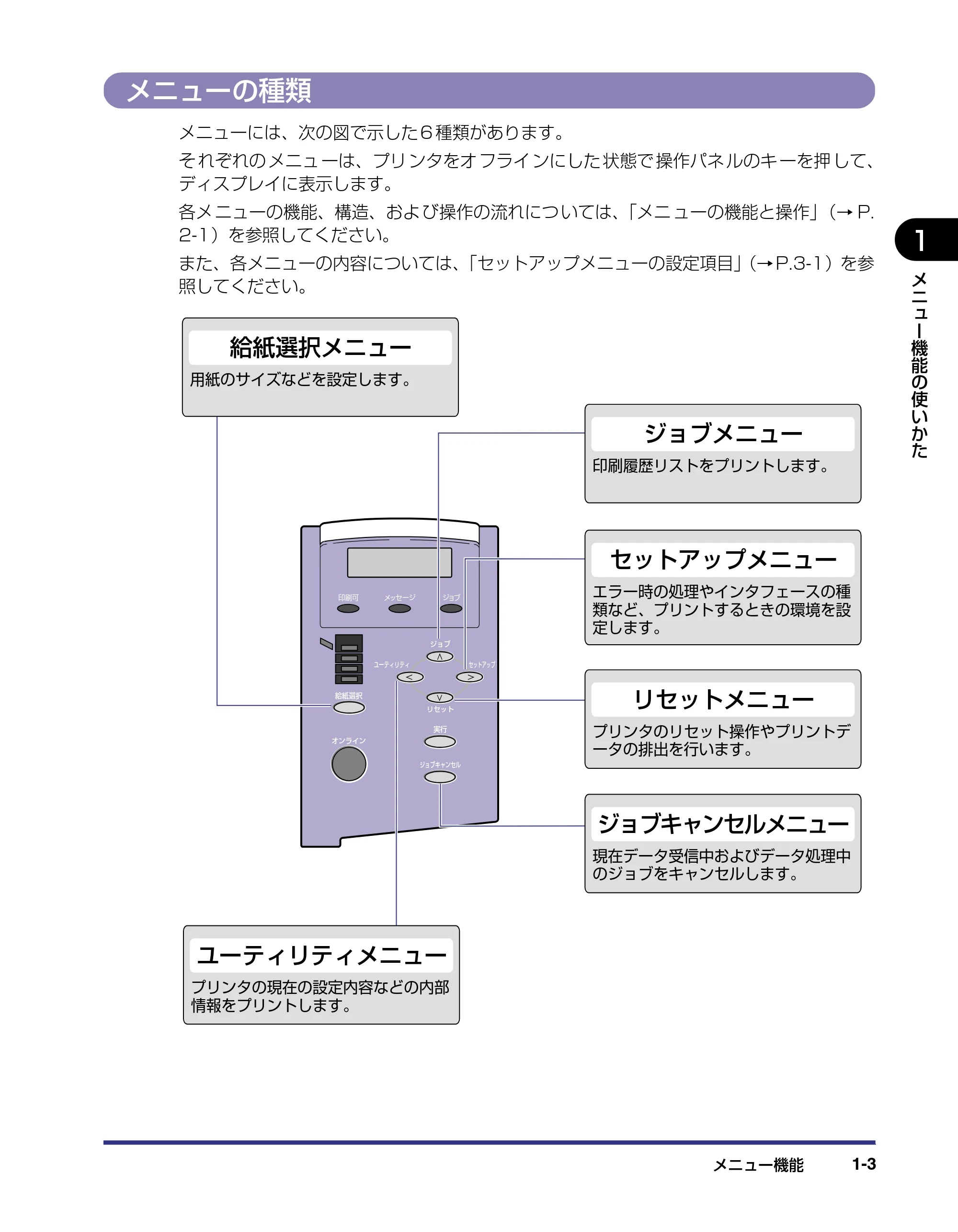 キヤノン LBP-1420 LIPS機能ガイド 2006年5月25日更新 （PDF形式／1.55Mバイト） — メニューの種類 — 原本ページ — 13ページ