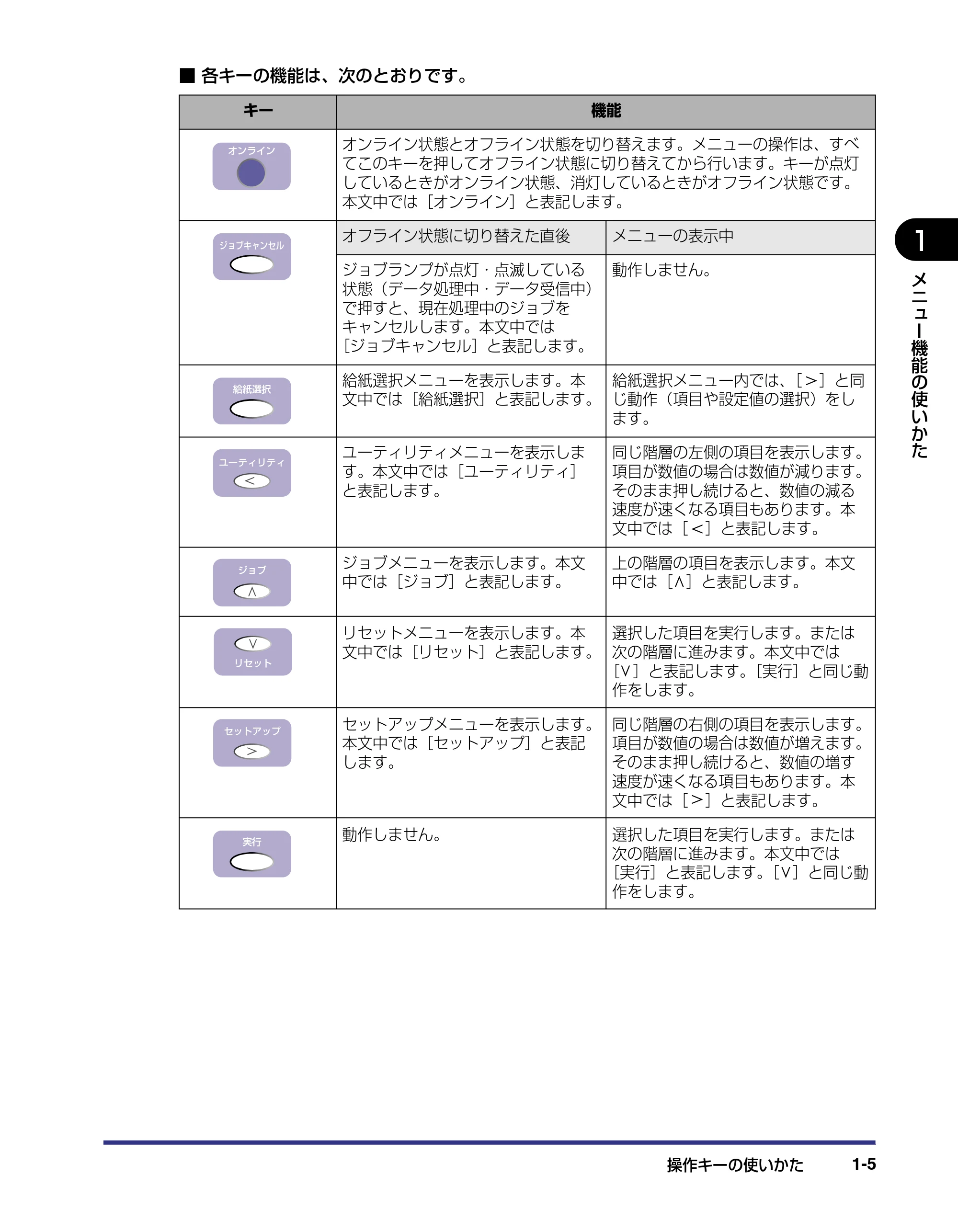キヤノン LBP-1420 LIPS機能ガイド 2006年5月25日更新 （PDF形式／1.55Mバイト） — 原本ページ — 15ページ