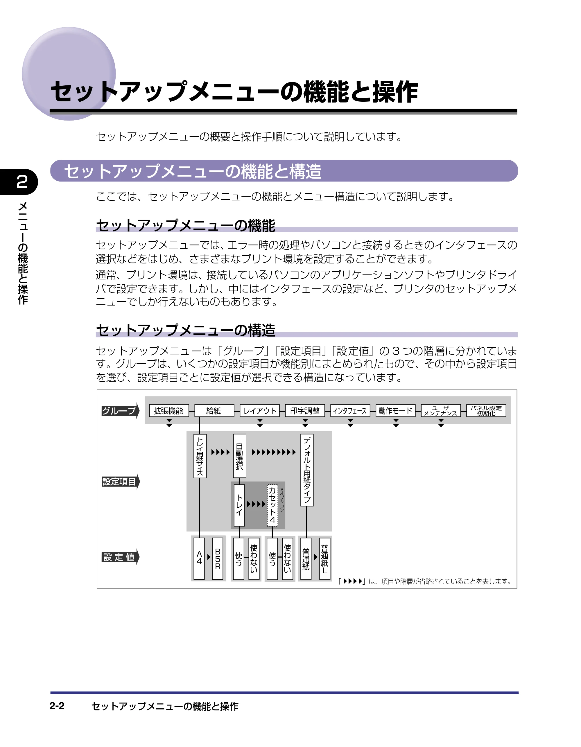 キヤノン LBP-1420 LIPS機能ガイド 2006年5月25日更新 （PDF形式／1.55Mバイト） — セットアップメニューの機能と操作 — 原本ページ — 20ページ