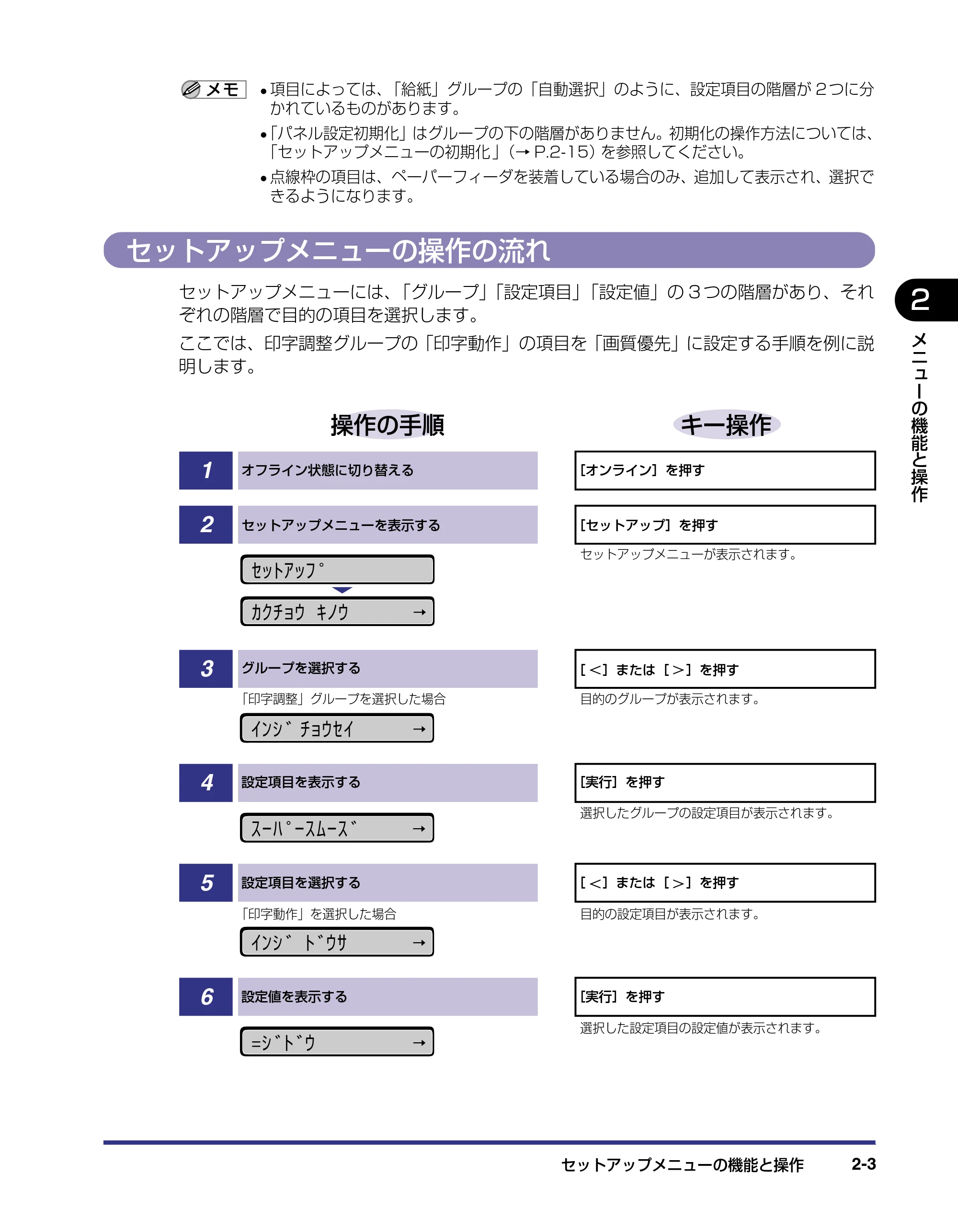キヤノン LBP-1420 LIPS機能ガイド 2006年5月25日更新 （PDF形式／1.55Mバイト） — セットアップメニューの操作の流れ — 原本ページ — 21ページ
