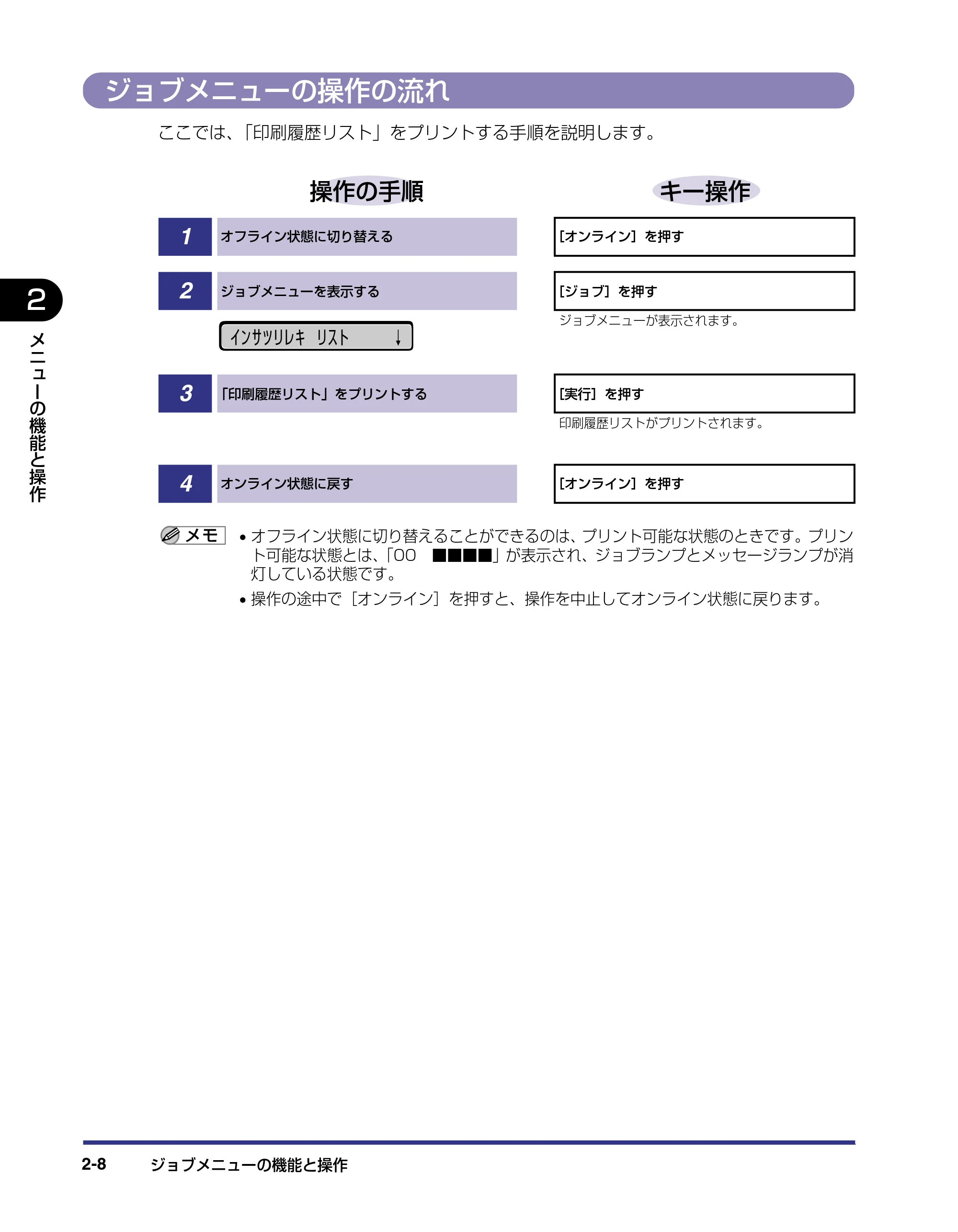 キヤノン LBP-1420 LIPS機能ガイド 2006年5月25日更新 （PDF形式／1.55Mバイト） — ジョブメニューの操作の流れ — 原本ページ — 26ページ