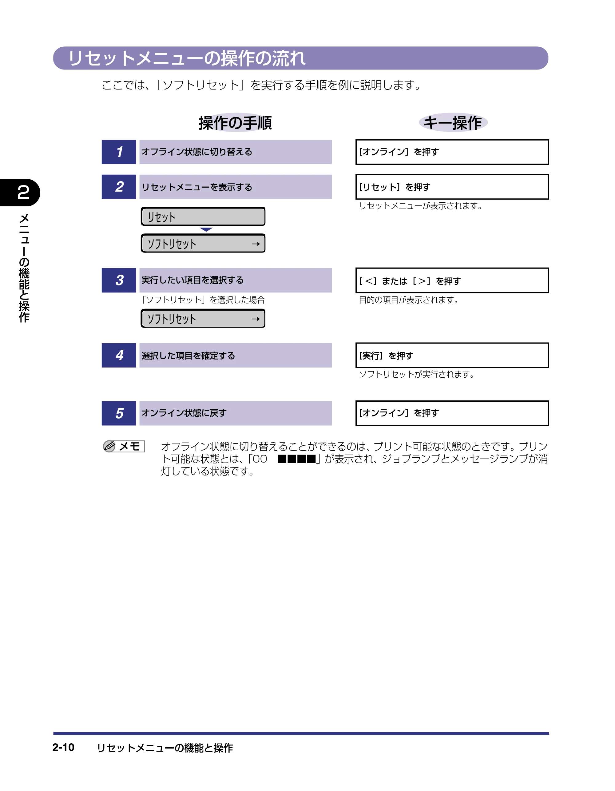 キヤノン LBP-1420 LIPS機能ガイド 2006年5月25日更新 （PDF形式／1.55Mバイト） — リセットメニューの操作の流れ — 原本ページ — 28ページ
