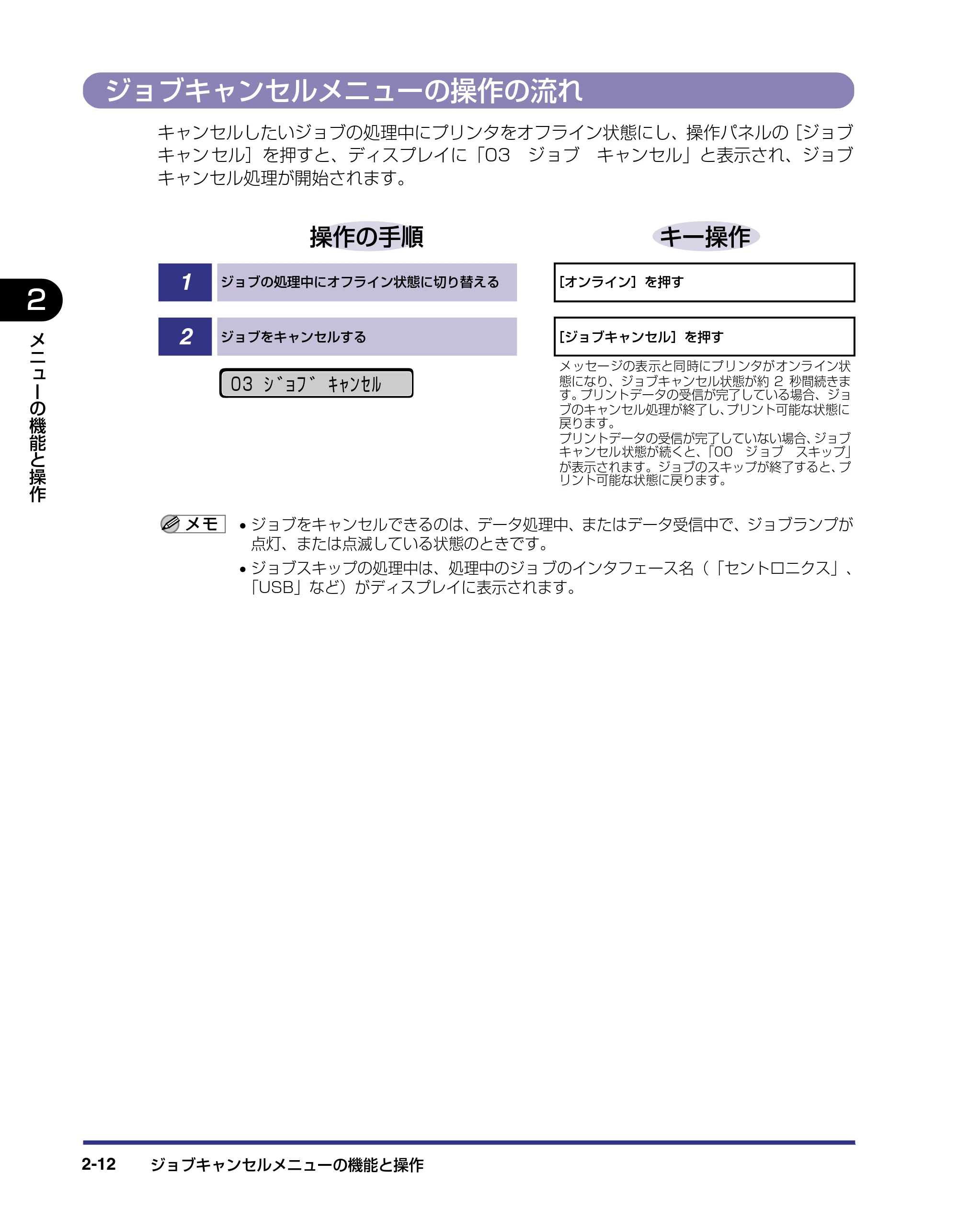 キヤノン LBP-1420 LIPS機能ガイド 2006年5月25日更新 （PDF形式／1.55Mバイト） — ジョブキャンセルメニューの操作の流れ — 原本ページ — 30ページ