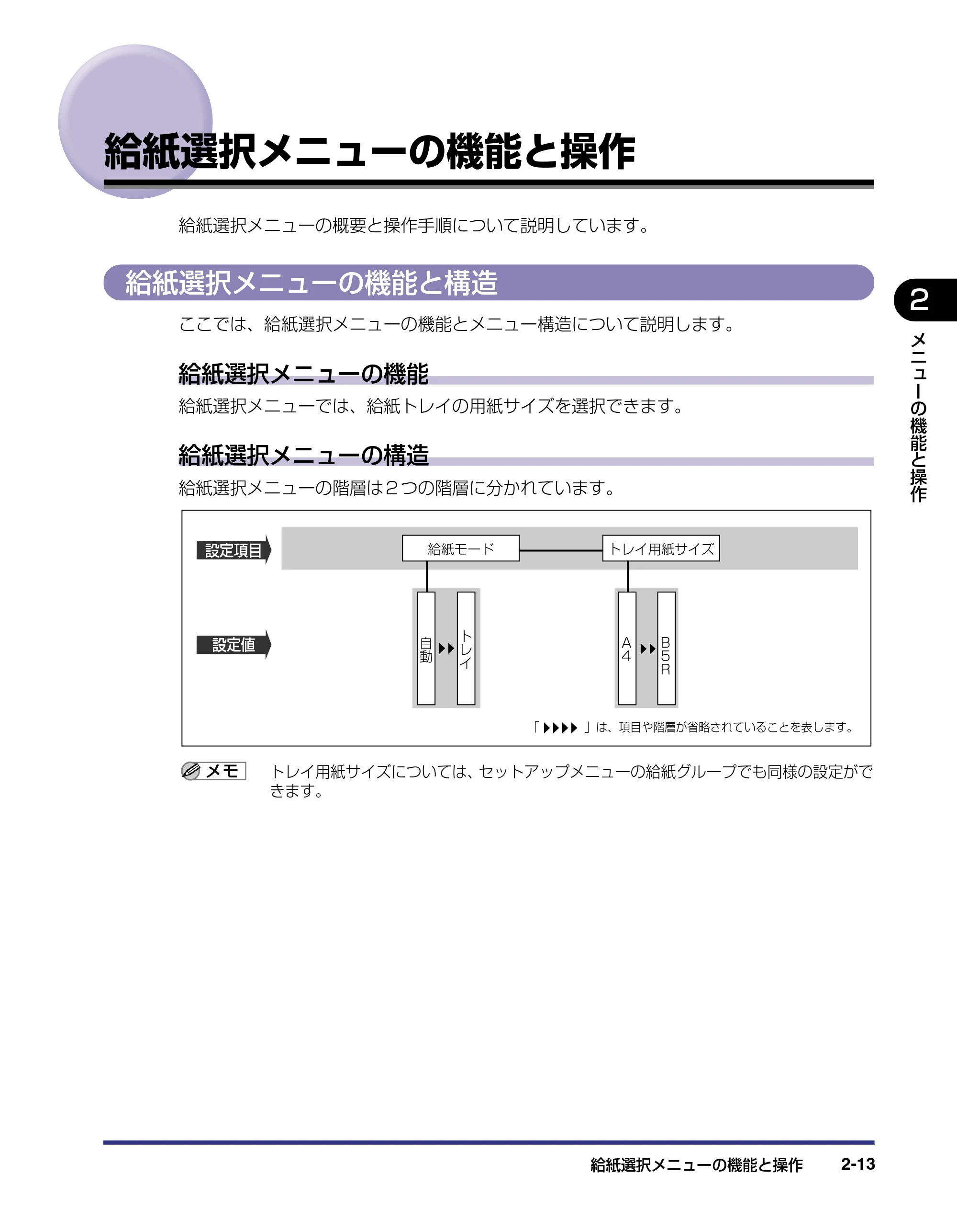 キヤノン LBP-1420 LIPS機能ガイド 2006年5月25日更新 （PDF形式／1.55Mバイト） — 給紙選択メニューの機能と操作 — 原本ページ — 31ページ
