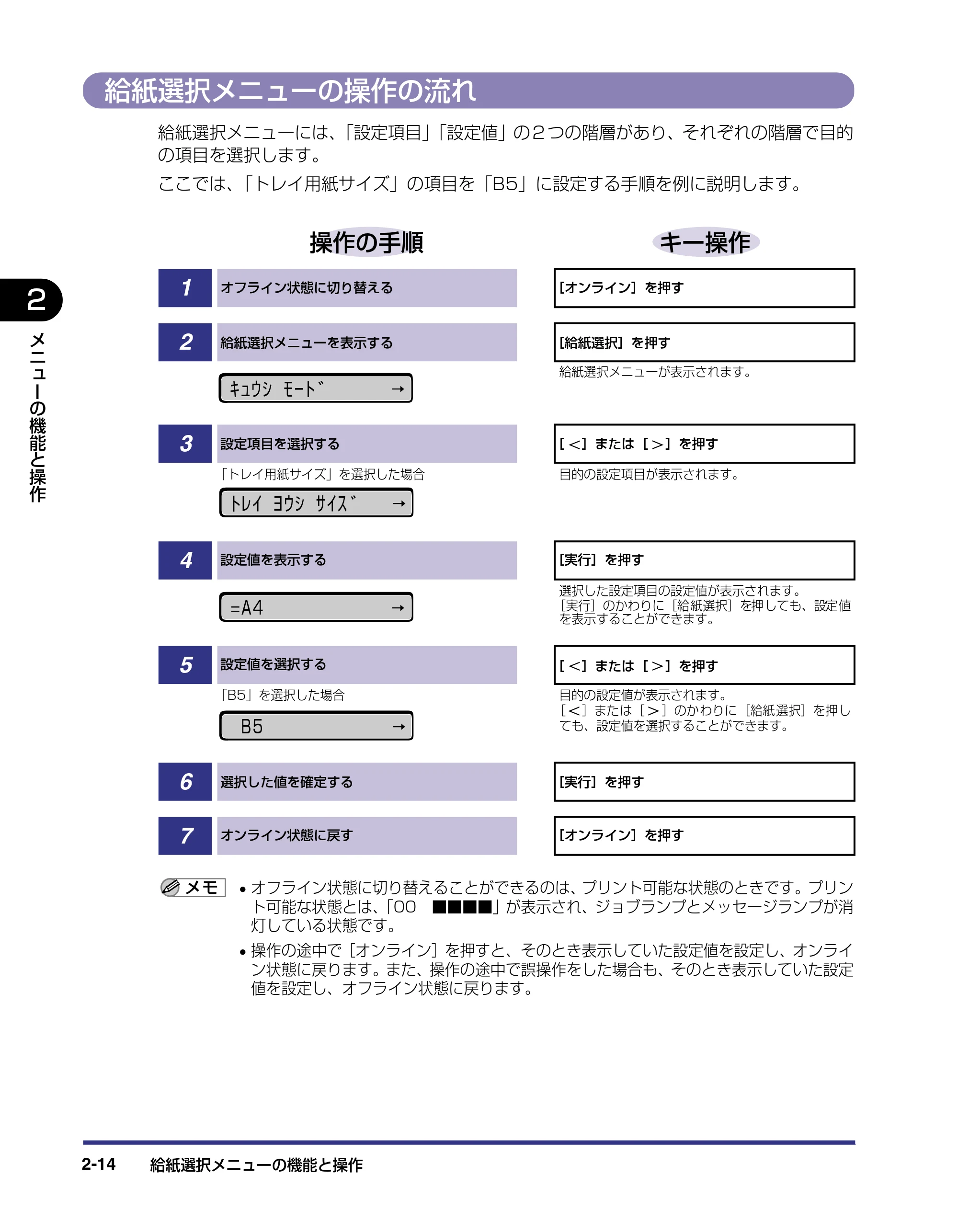 キヤノン LBP-1420 LIPS機能ガイド 2006年5月25日更新 （PDF形式／1.55Mバイト） — 給紙選択メニューの操作の流れ — 原本ページ — 32ページ