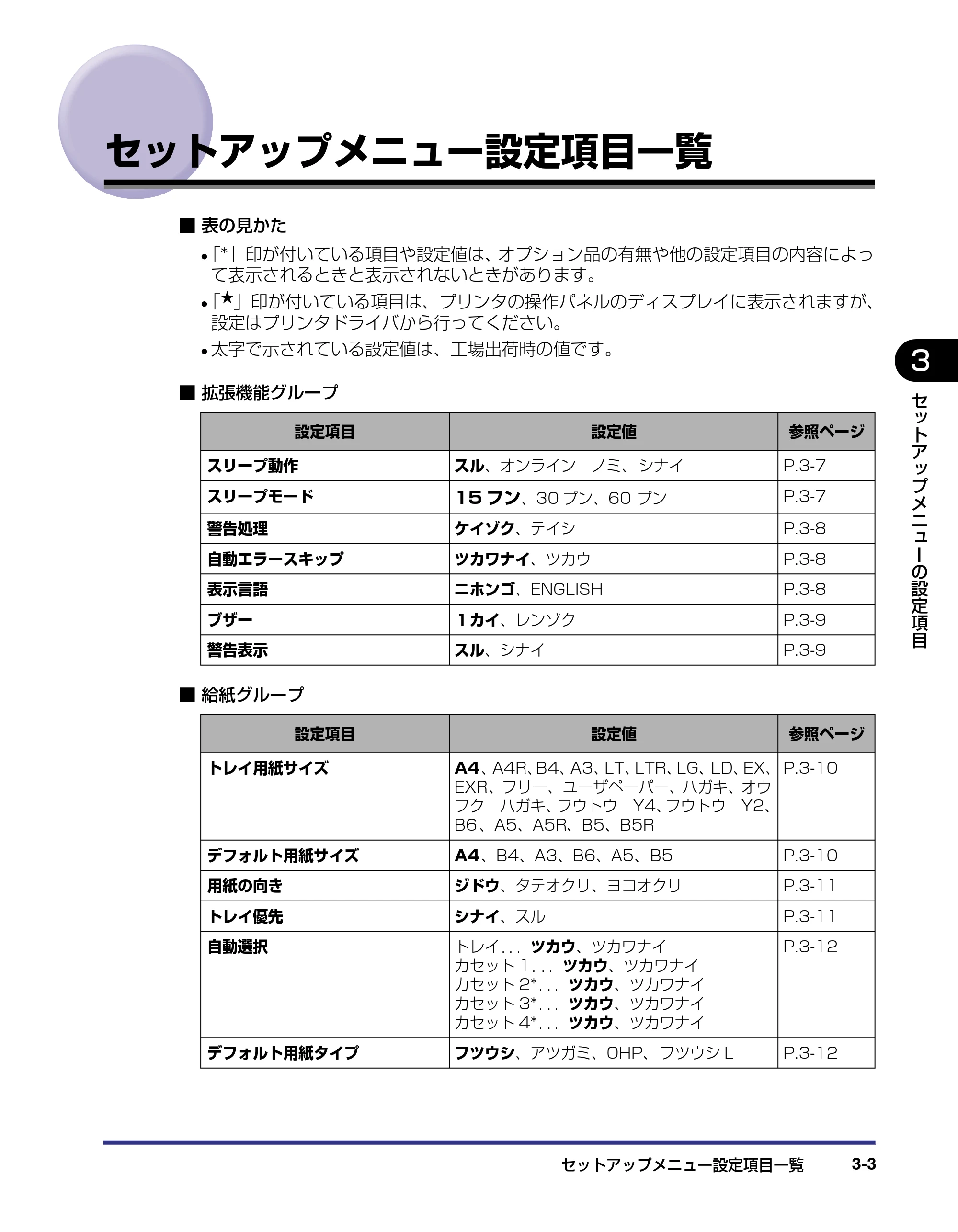 キヤノン LBP-1420 LIPS機能ガイド 2006年5月25日更新 （PDF形式／1.55Mバイト） — セットアップメニュー設定項目一覧 — 原本ページ — 37ページ