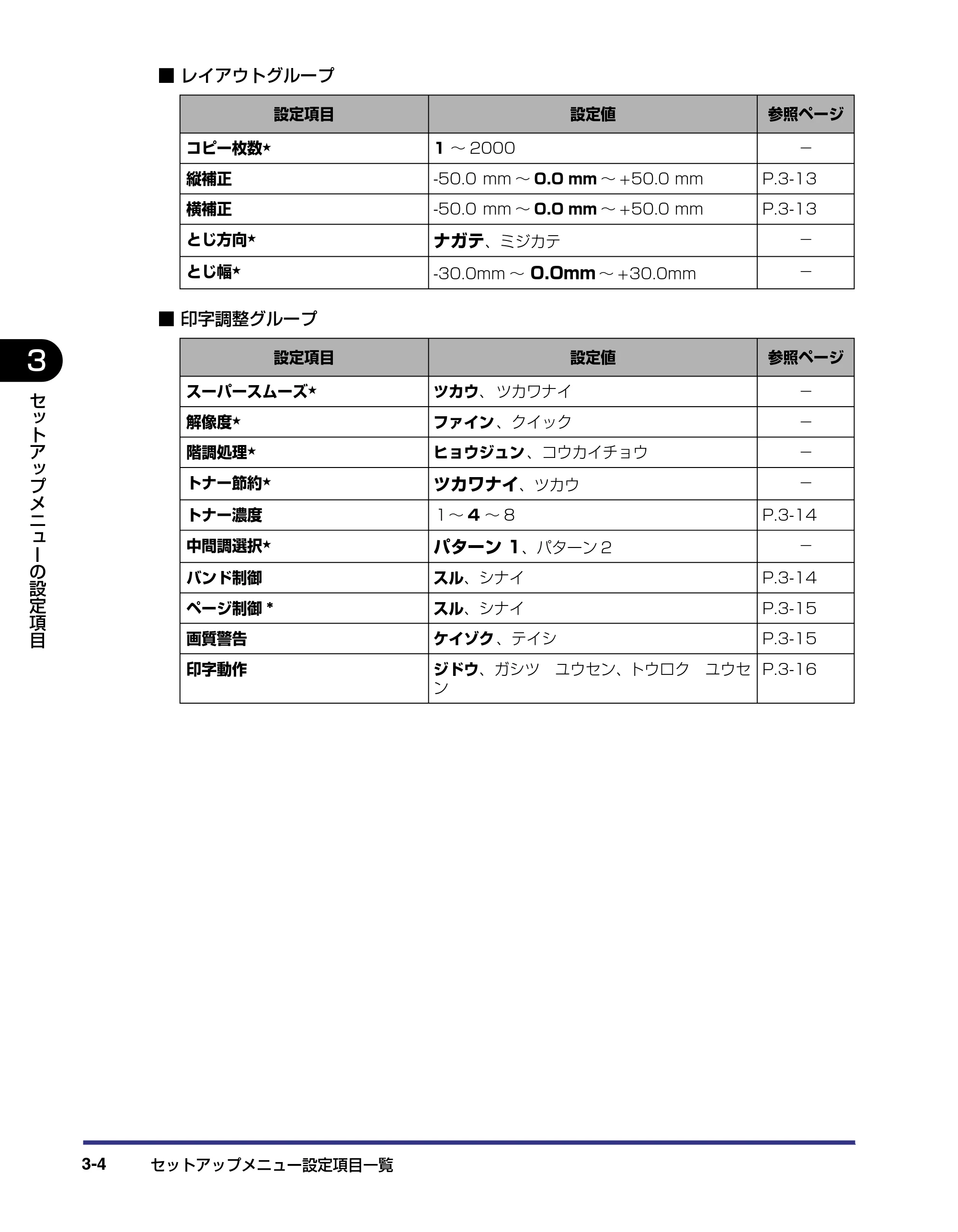 キヤノン LBP-1420 LIPS機能ガイド 2006年5月25日更新 （PDF形式／1.55Mバイト） — 原本ページ — 38ページ