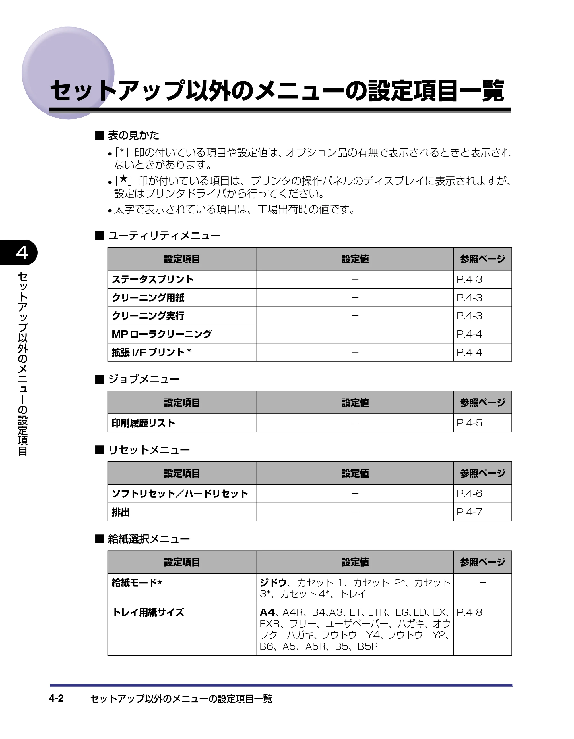 キヤノン LBP-1420 LIPS機能ガイド 2006年5月25日更新 （PDF形式／1.55Mバイト） — セットアップ以外のメニューの設定項目一覧 — 原本ページ — 62ページ