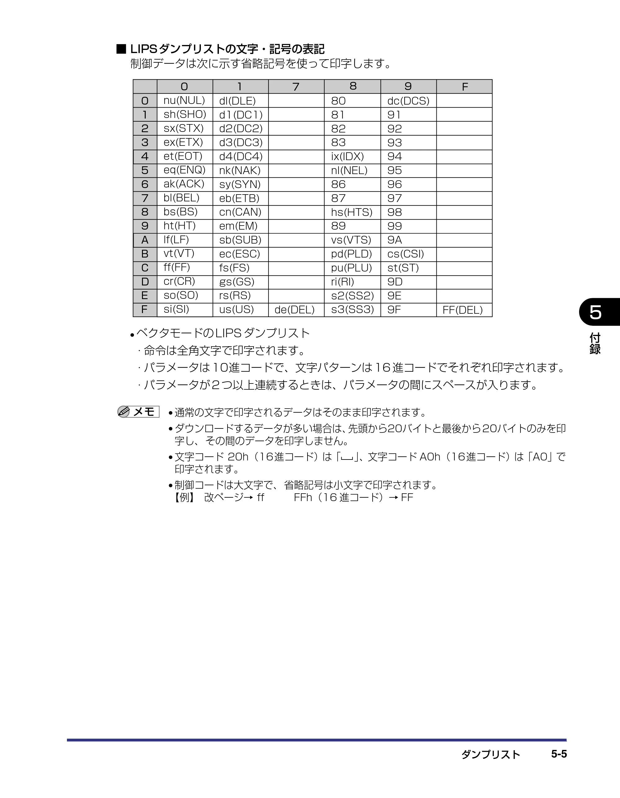 キヤノン LBP-1420 LIPS機能ガイド 2006年5月25日更新 （PDF形式／1.55Mバイト） — 原本ページ — 73ページ
