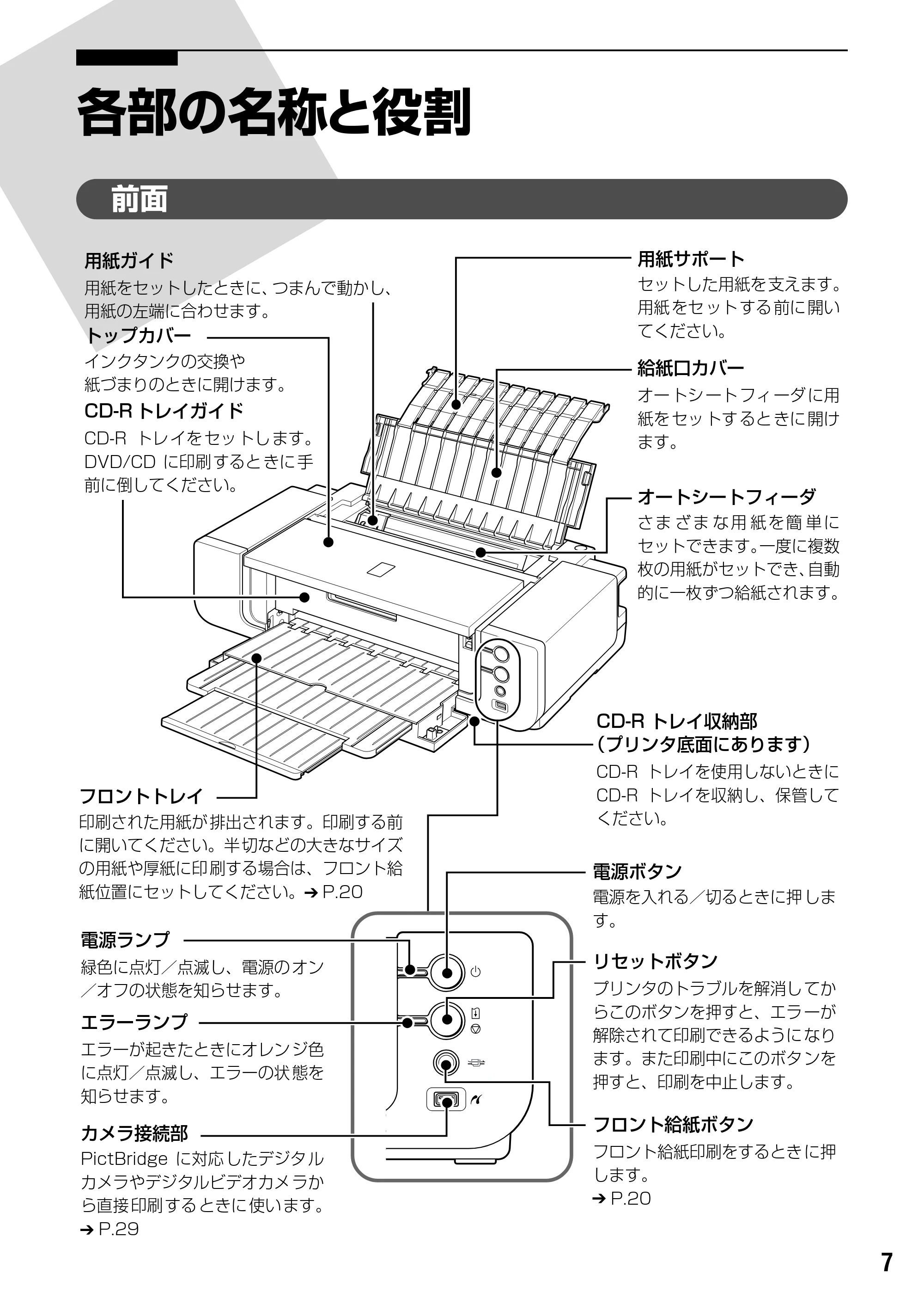 キヤノン PIXUS Pro9000 基本操作ガイド （PDF形式／8.15Mバイト） — 各部の名称と役割 — 原本ページ — 9ページ