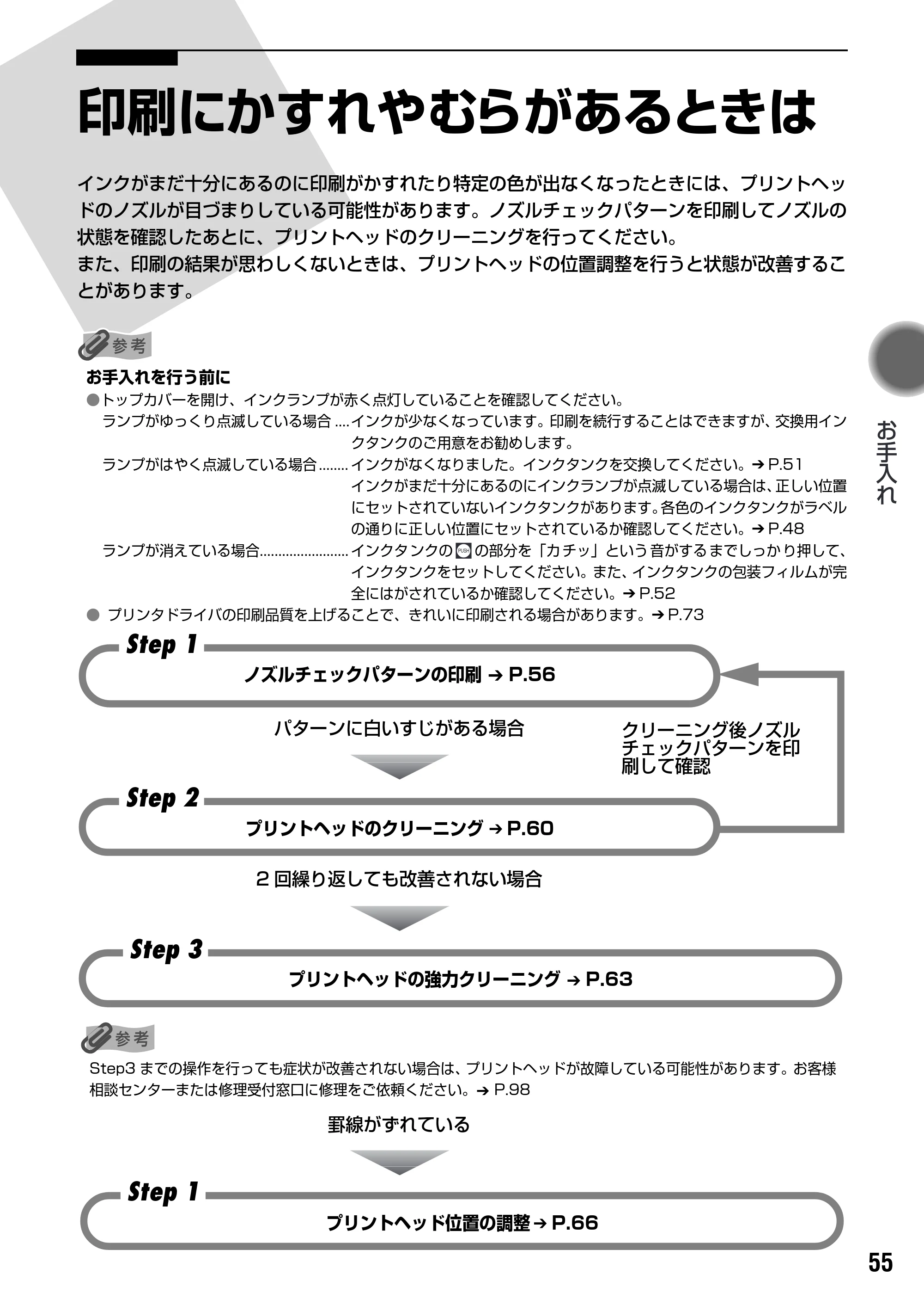 キヤノン PIXUS Pro9000 基本操作ガイド （PDF形式／8.15Mバイト） — 印刷にかすれやむらがあるときは — 原本ページ — 57ページ