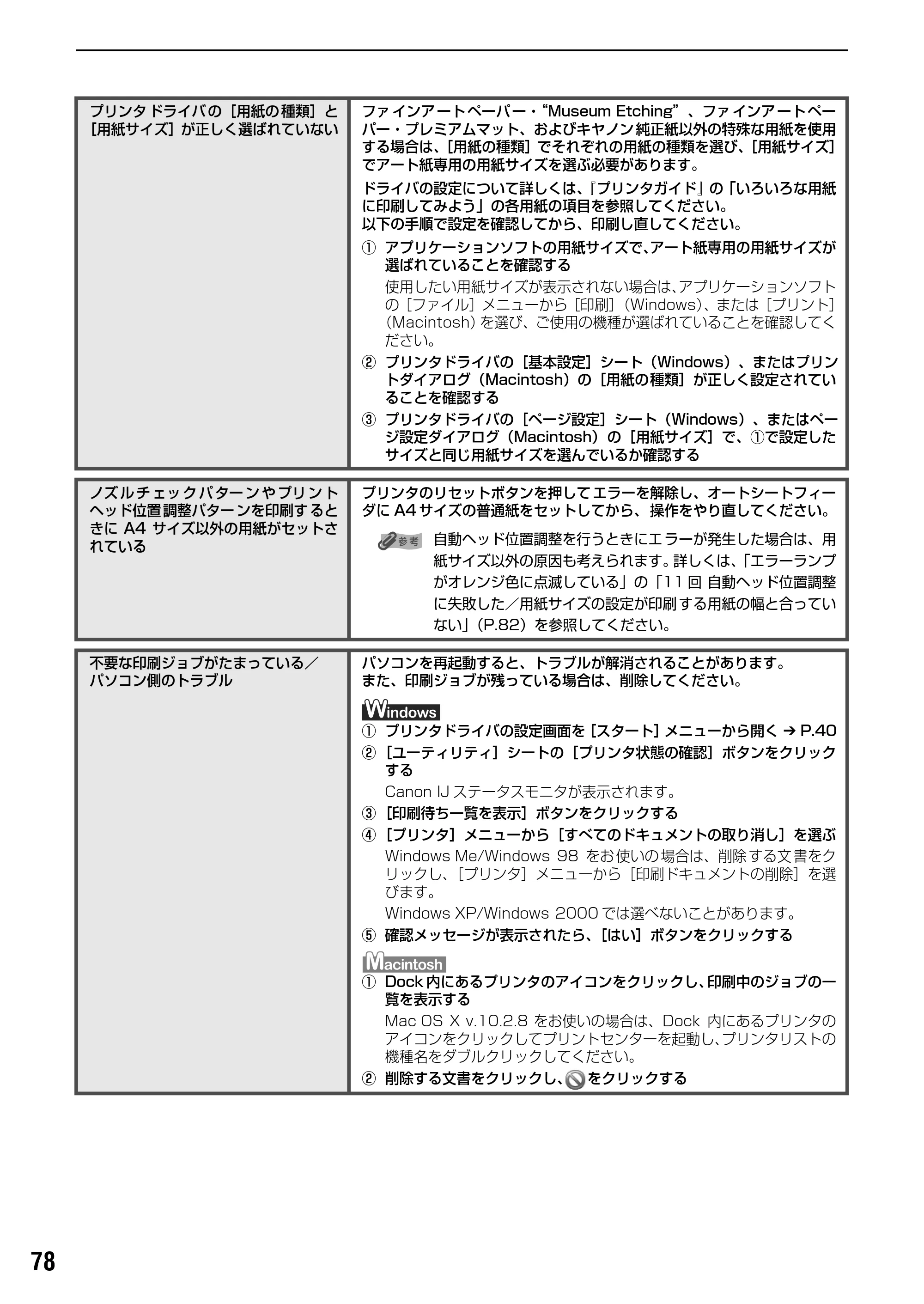 キヤノン PIXUS Pro9000 基本操作ガイド （PDF形式／8.15Mバイト） — 原本ページ — 80ページ