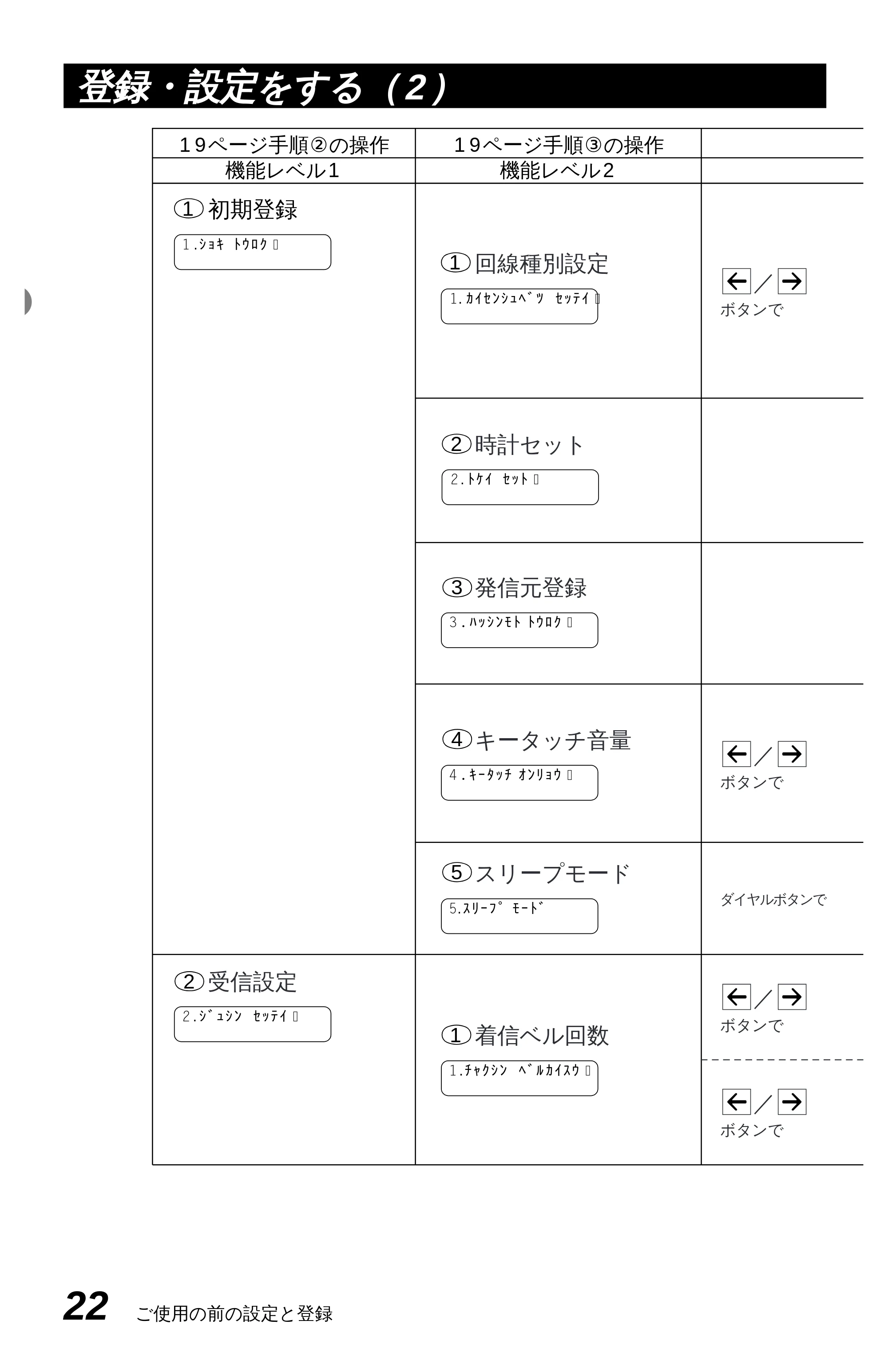 ブラザー MFC-6650J かんたん設置ガイド — 原本ページ — 32ページ