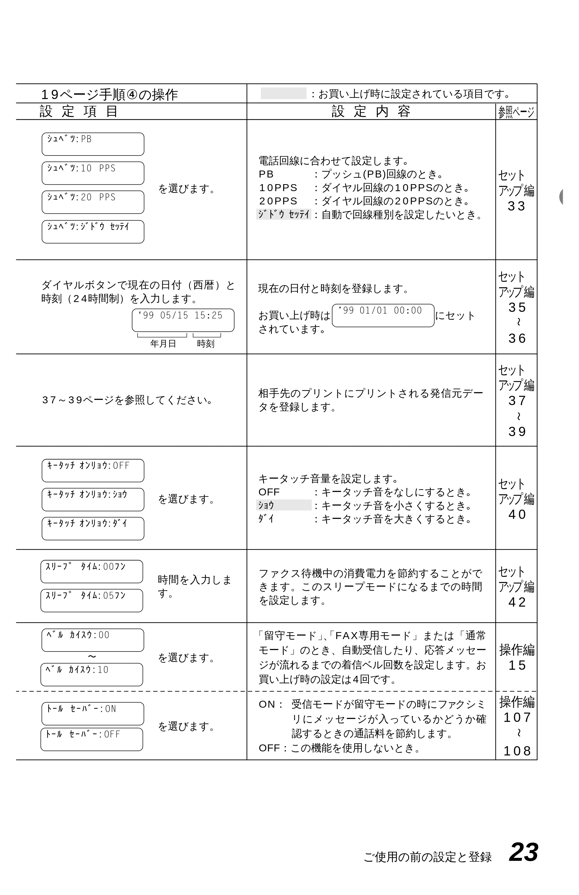 ブラザー MFC-6650J かんたん設置ガイド — 原本ページ — 33ページ