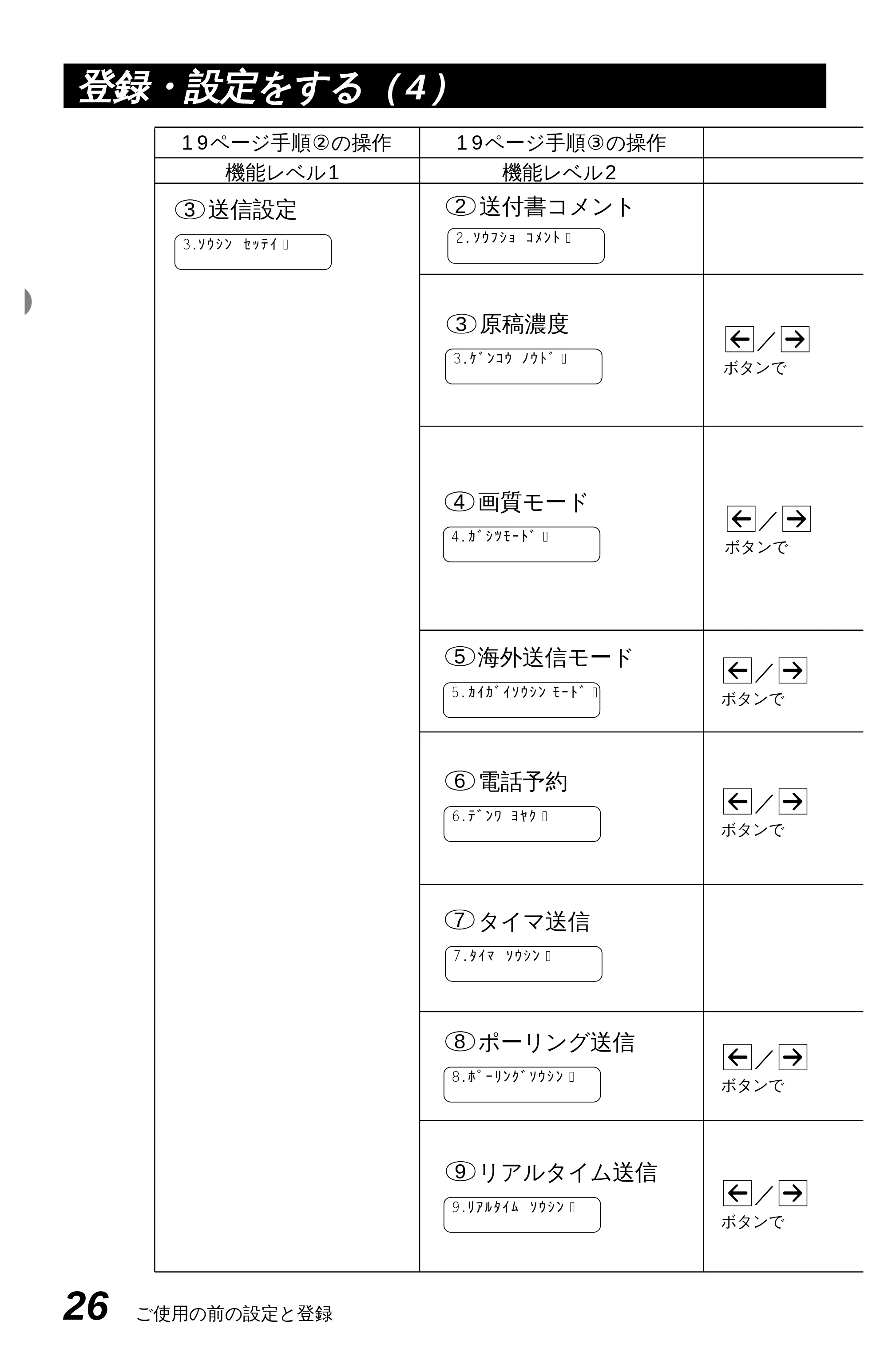 ブラザー MFC-6650J かんたん設置ガイド — 原本ページ — 36ページ