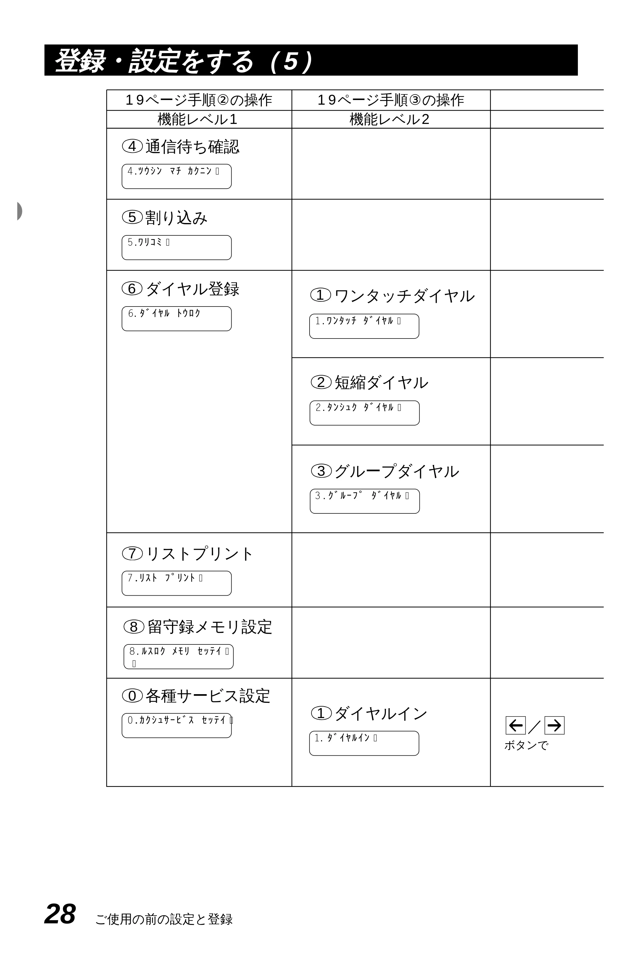 ブラザー MFC-6650J かんたん設置ガイド — 原本ページ — 38ページ