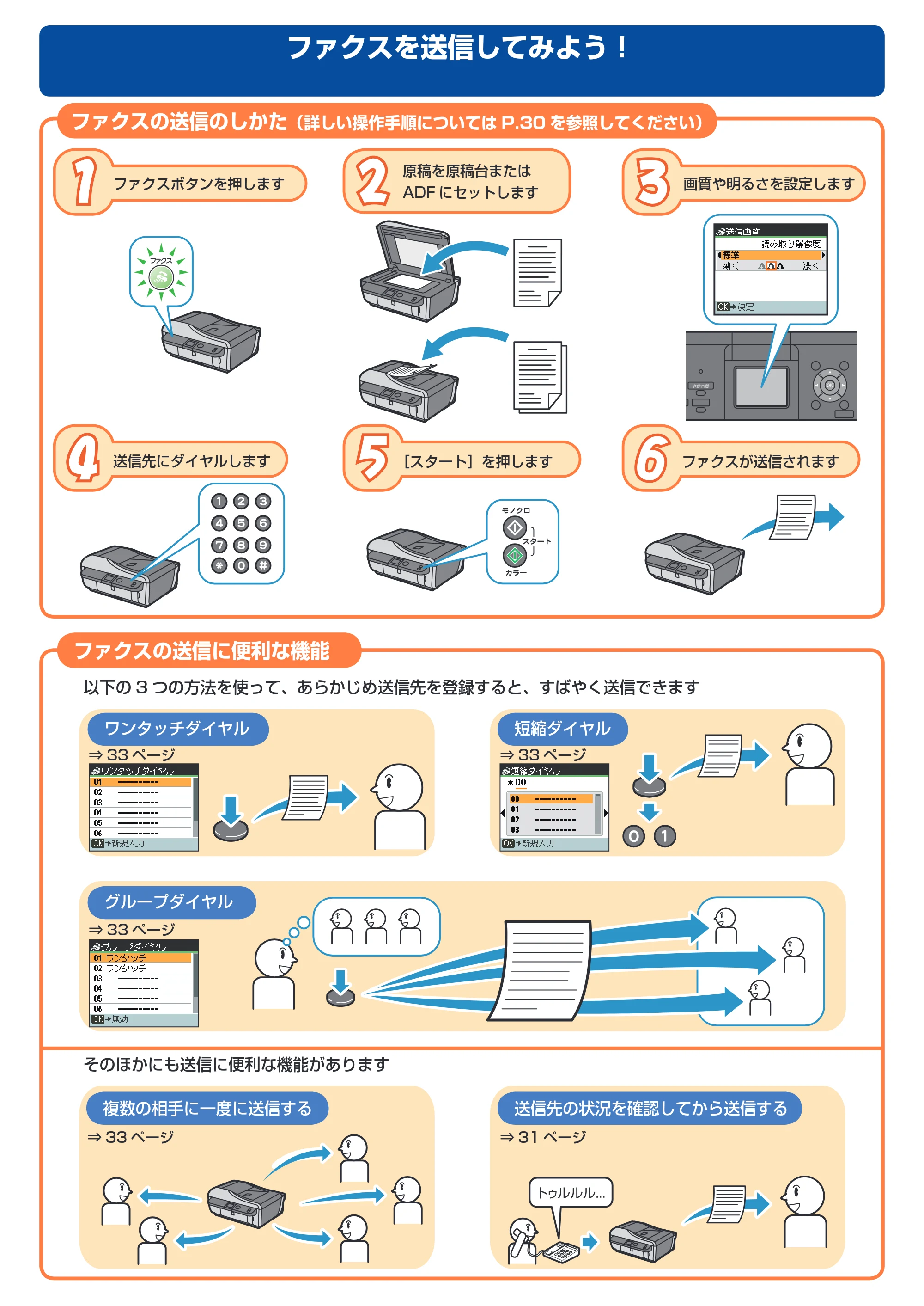 キヤノン PIXUS MX7600 操作ガイド （ファクス操作編） （PDF形式／3.65Mバイト） — 原本ページ — 2ページ