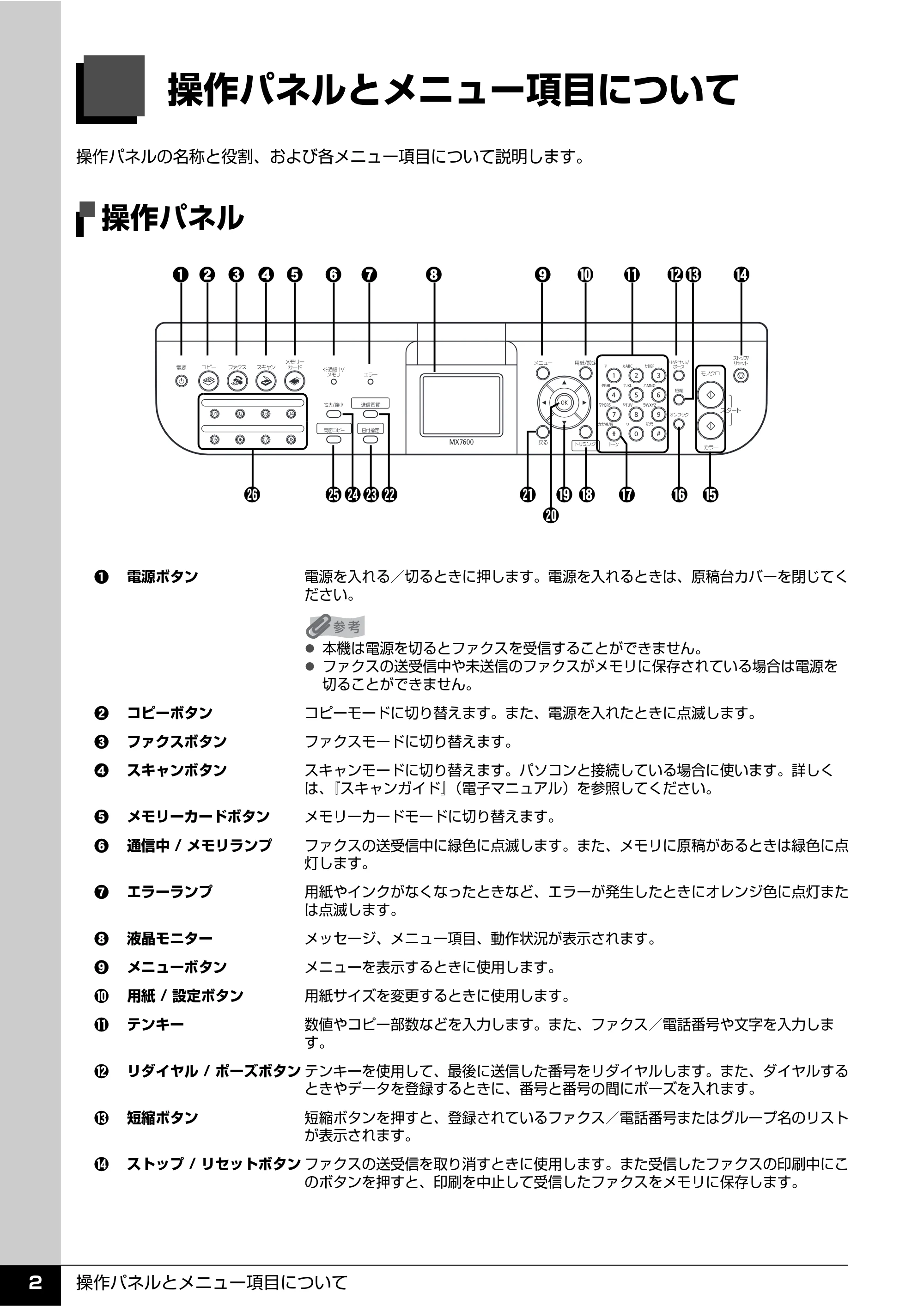 キヤノン PIXUS MX7600 操作ガイド （ファクス操作編） （PDF形式／3.65Mバイト） — 操作パネルとメニュー項目について — 原本ページ — 4ページ