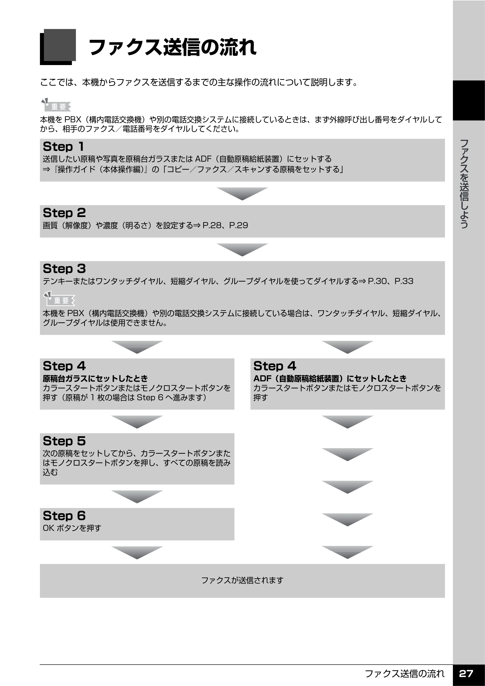 キヤノン PIXUS MX7600 操作ガイド （ファクス操作編） （PDF形式／3.65Mバイト） — ファクスを送信しよう — 原本ページ — 29ページ