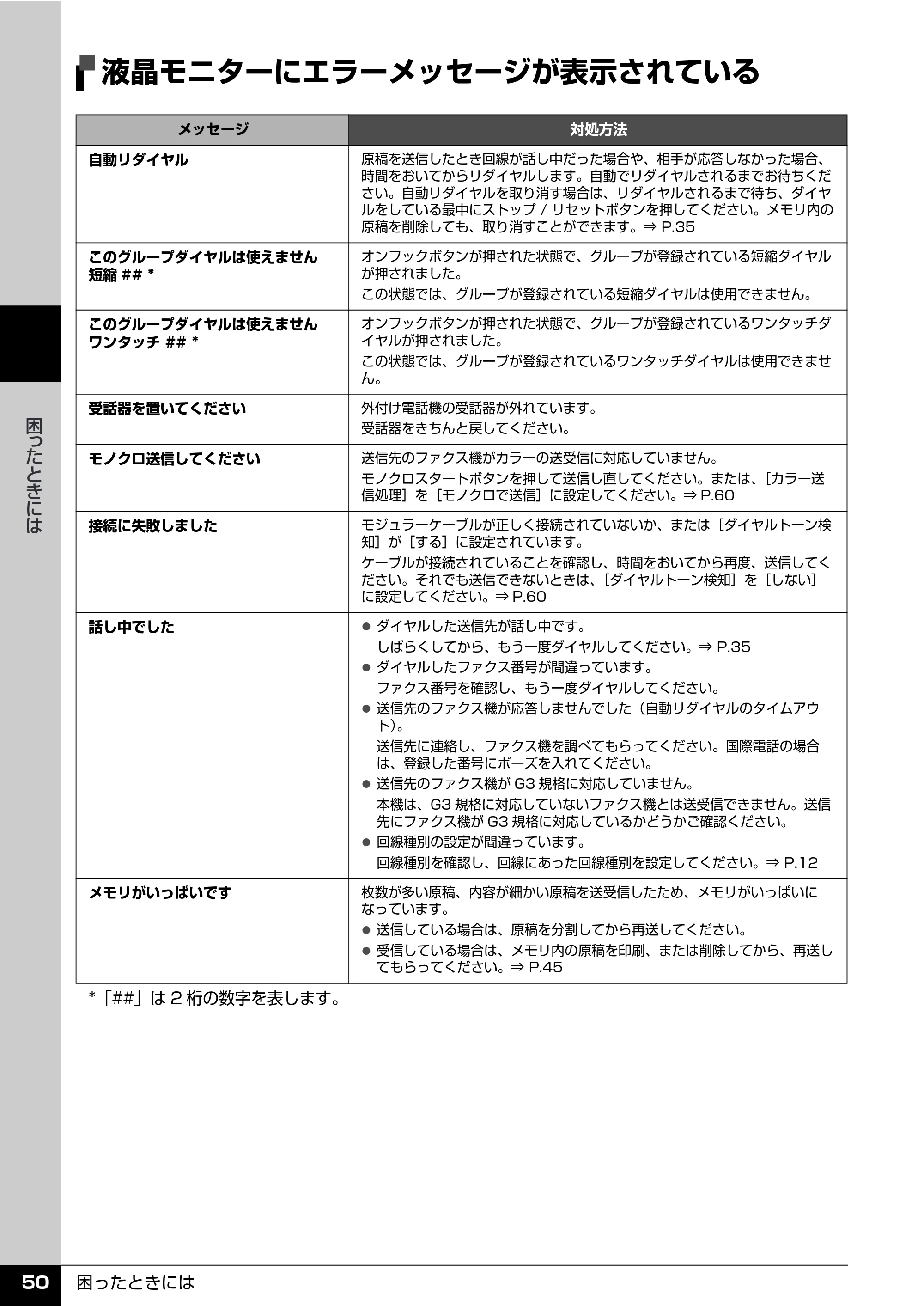 キヤノン PIXUS MX7600 操作ガイド （ファクス操作編） （PDF形式／3.65Mバイト） — 液晶モニターにエラーメッセージが表示されている — 原本ページ — 52ページ
