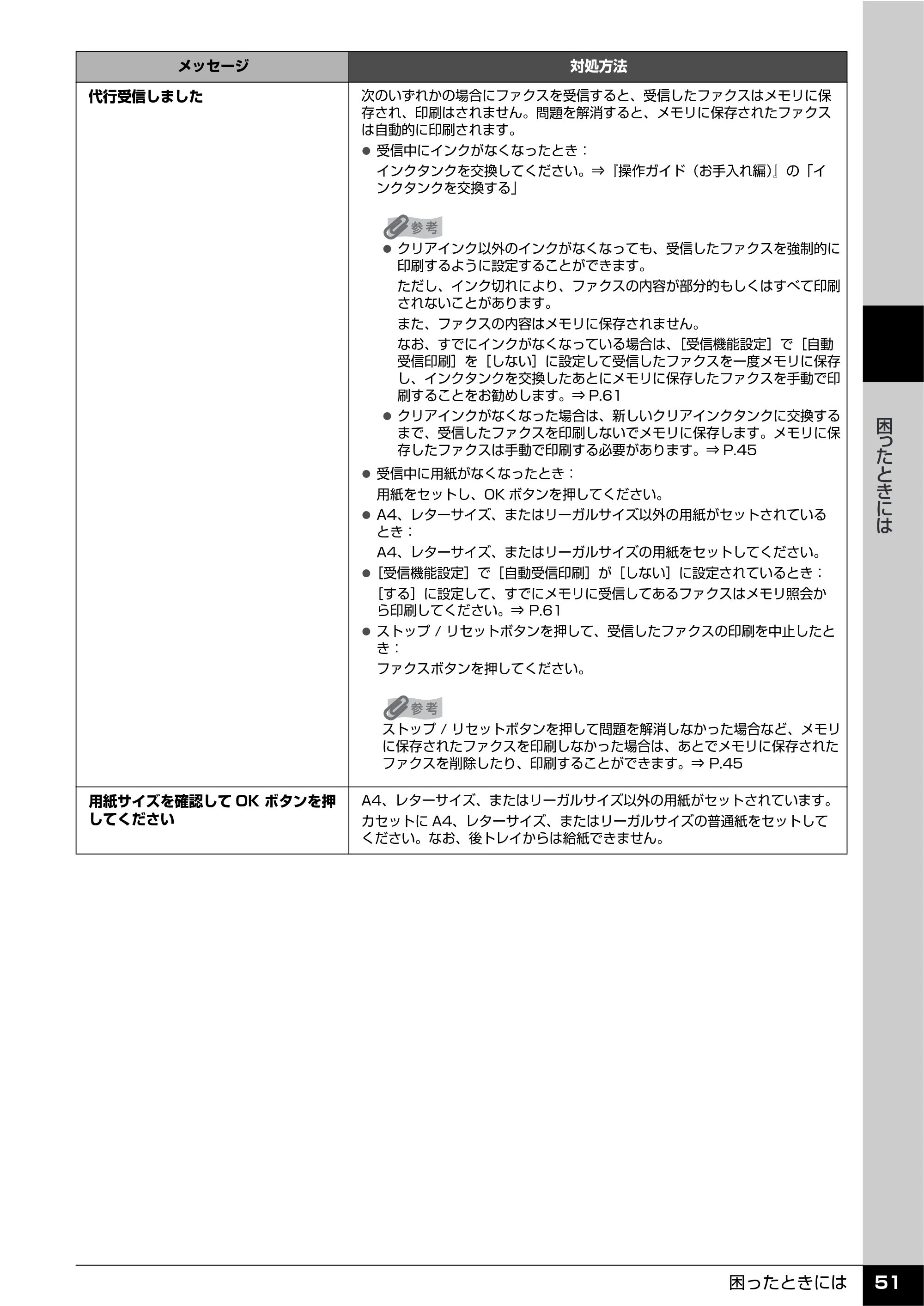 キヤノン PIXUS MX7600 操作ガイド （ファクス操作編） （PDF形式／3.65Mバイト） — 原本ページ — 53ページ