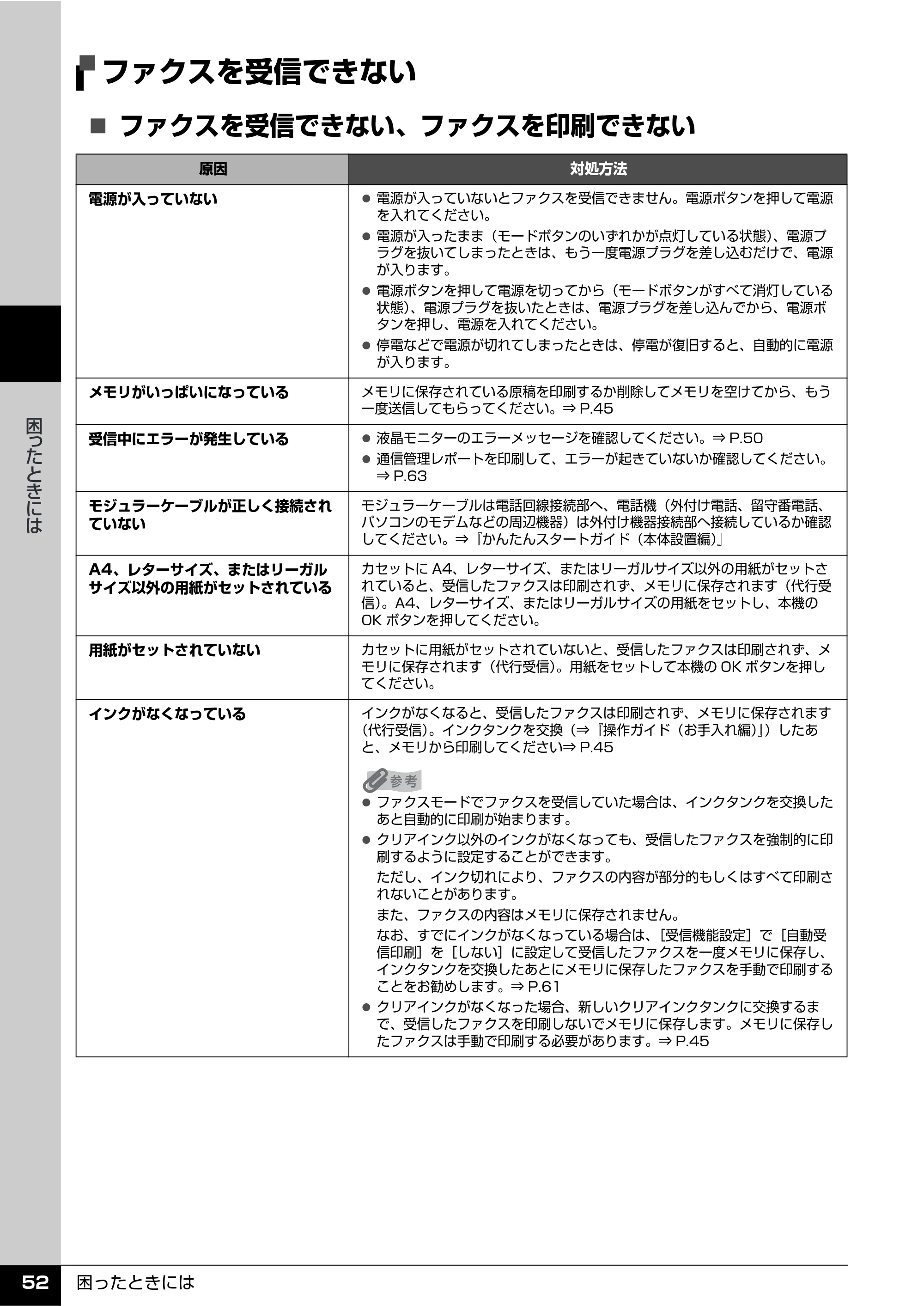 キヤノン PIXUS MX7600 操作ガイド （ファクス操作編） （PDF形式／3.65Mバイト） — ファクスを受信できない — 原本ページ — 54ページ