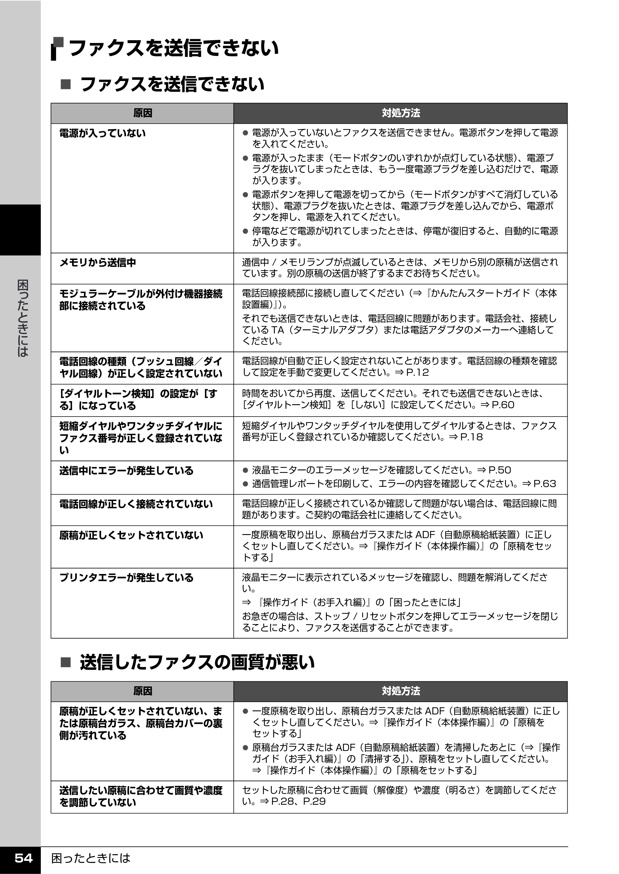 キヤノン PIXUS MX7600 操作ガイド （ファクス操作編） （PDF形式／3.65Mバイト） — ファクスを送信できない — 原本ページ — 56ページ