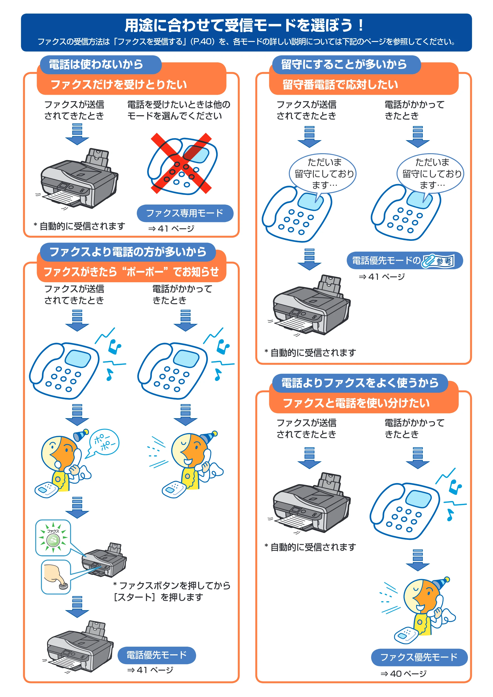 キヤノン PIXUS MX7600 操作ガイド （ファクス操作編） （PDF形式／3.65Mバイト） — 原本ページ — 71ページ