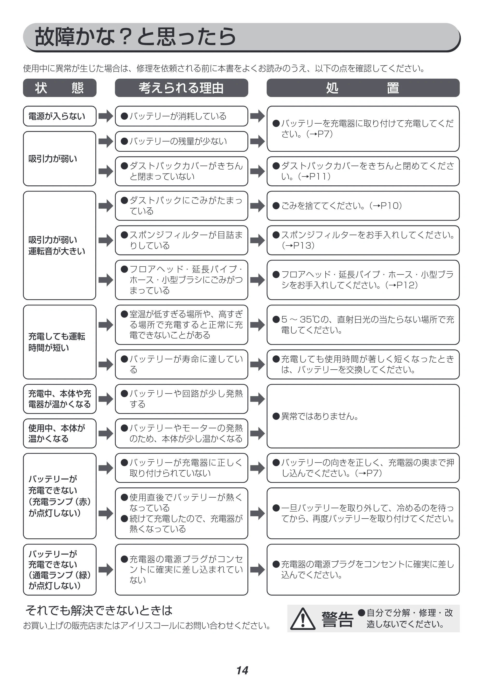 アイリスオーヤマ JCL18 取扱説明書 — 原本ページ — 14ページ
