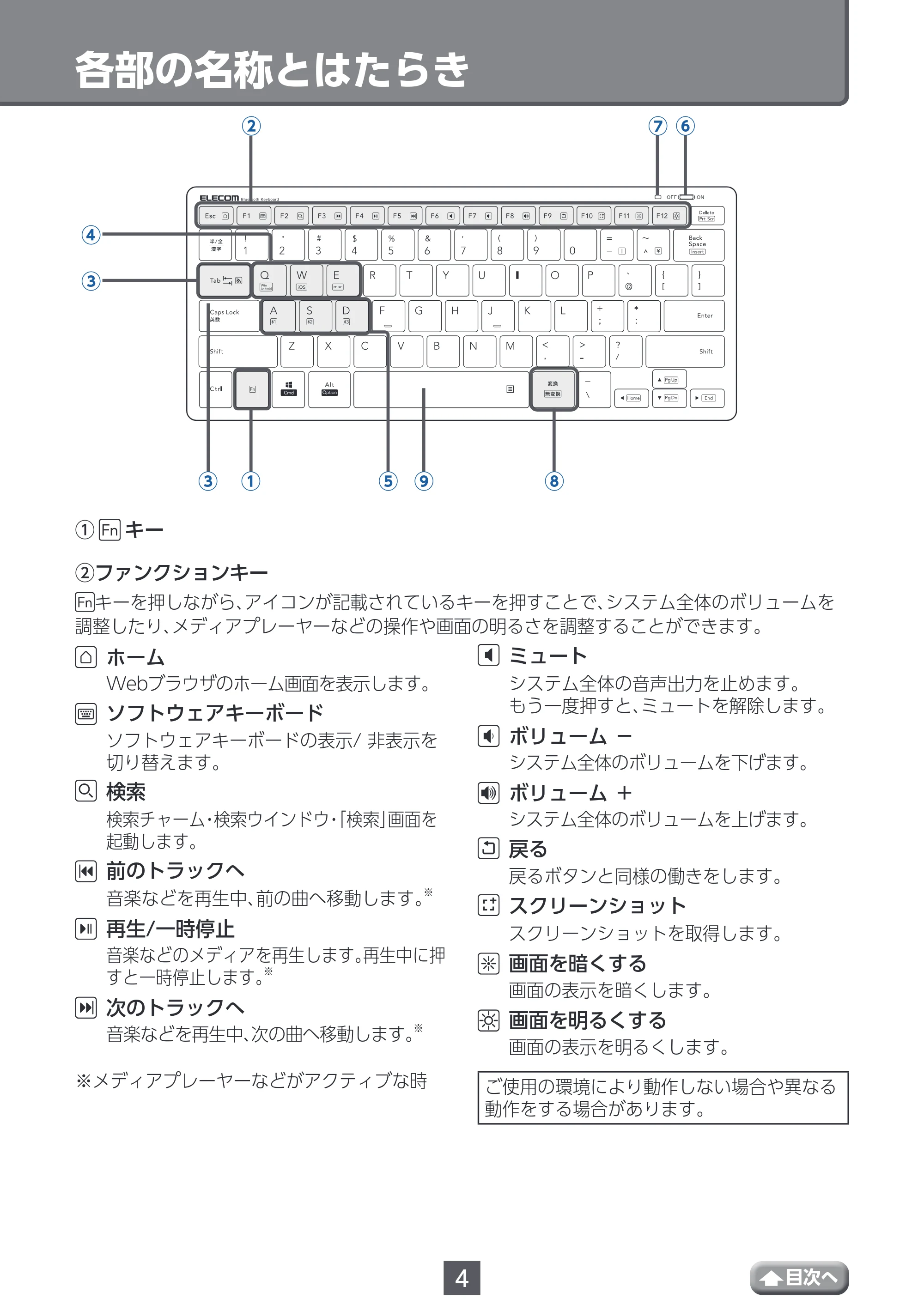 エレコム TK-FBP102BK / TK-FBP102BK/EC / TK-FBP102BU ユーザーズマニュアル — 各部の名称とはたらき — 原本ページ — 4ページ