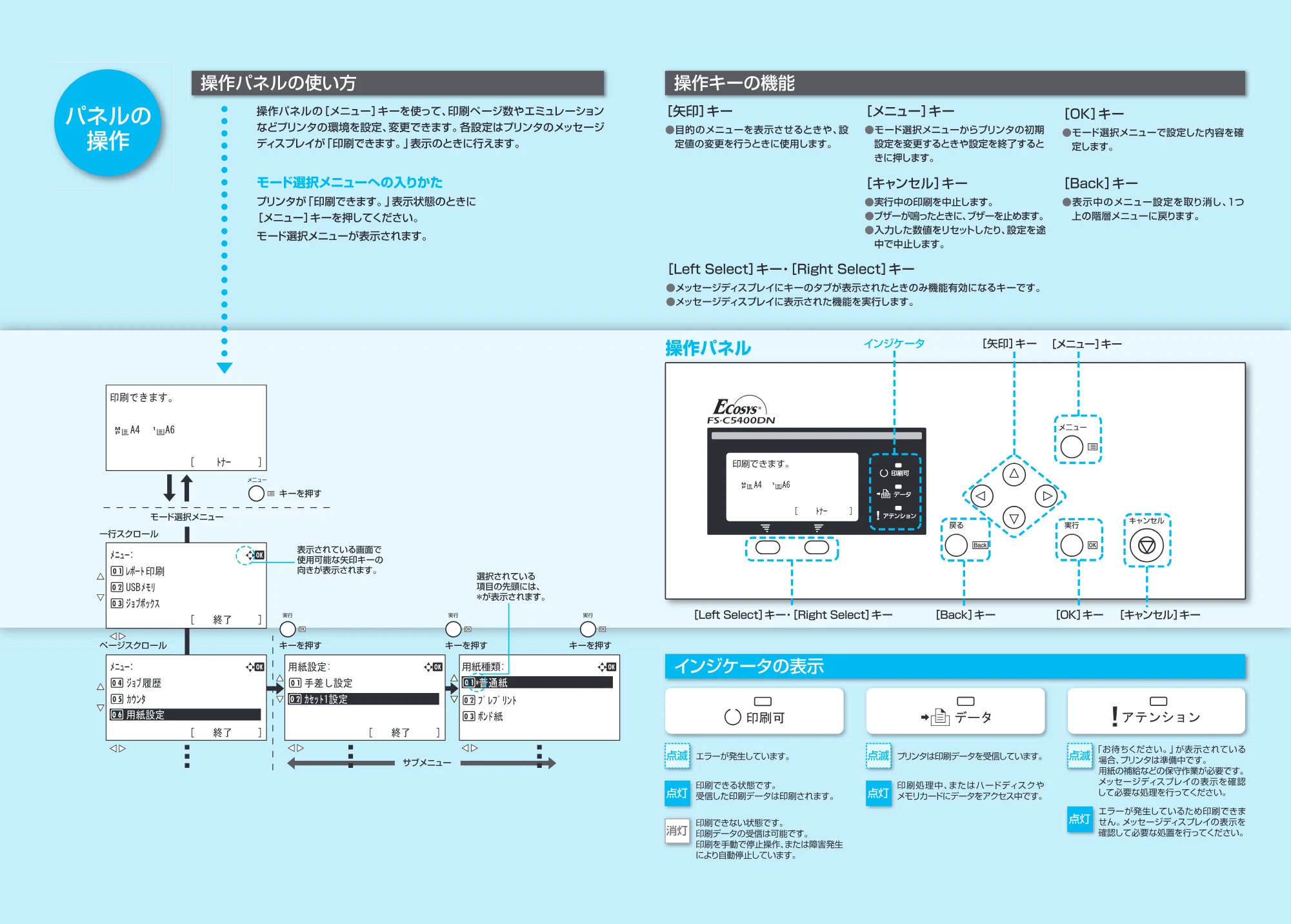 京セラ FS-C5400DN FS-C5400DN 日常のお手入れ — 原本ページ — 2ページ