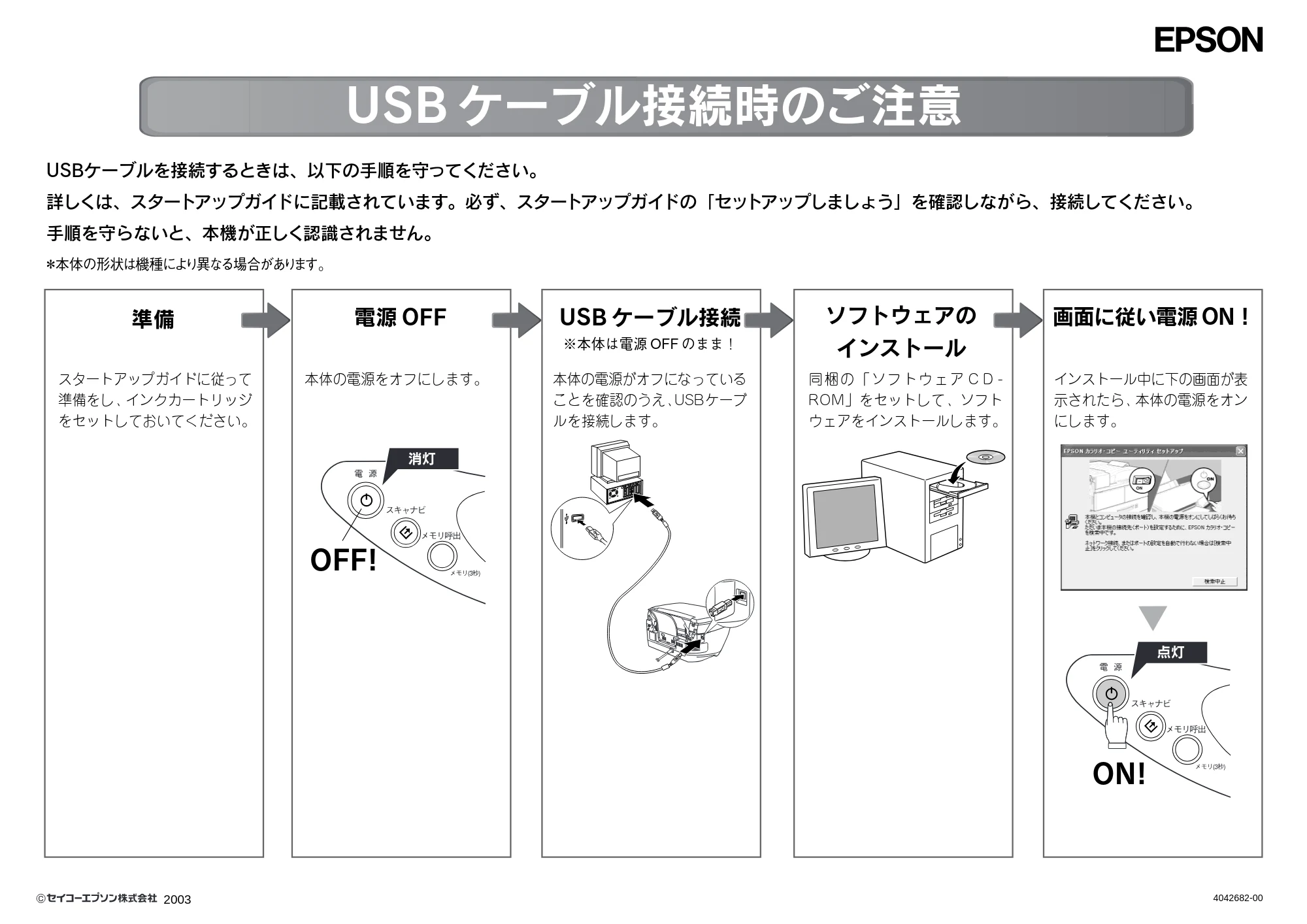 エプソン CC-600PX USB接続時のご注意 — USB ケーブル接続時のご注意 — 図版 1-1 — 1ページ