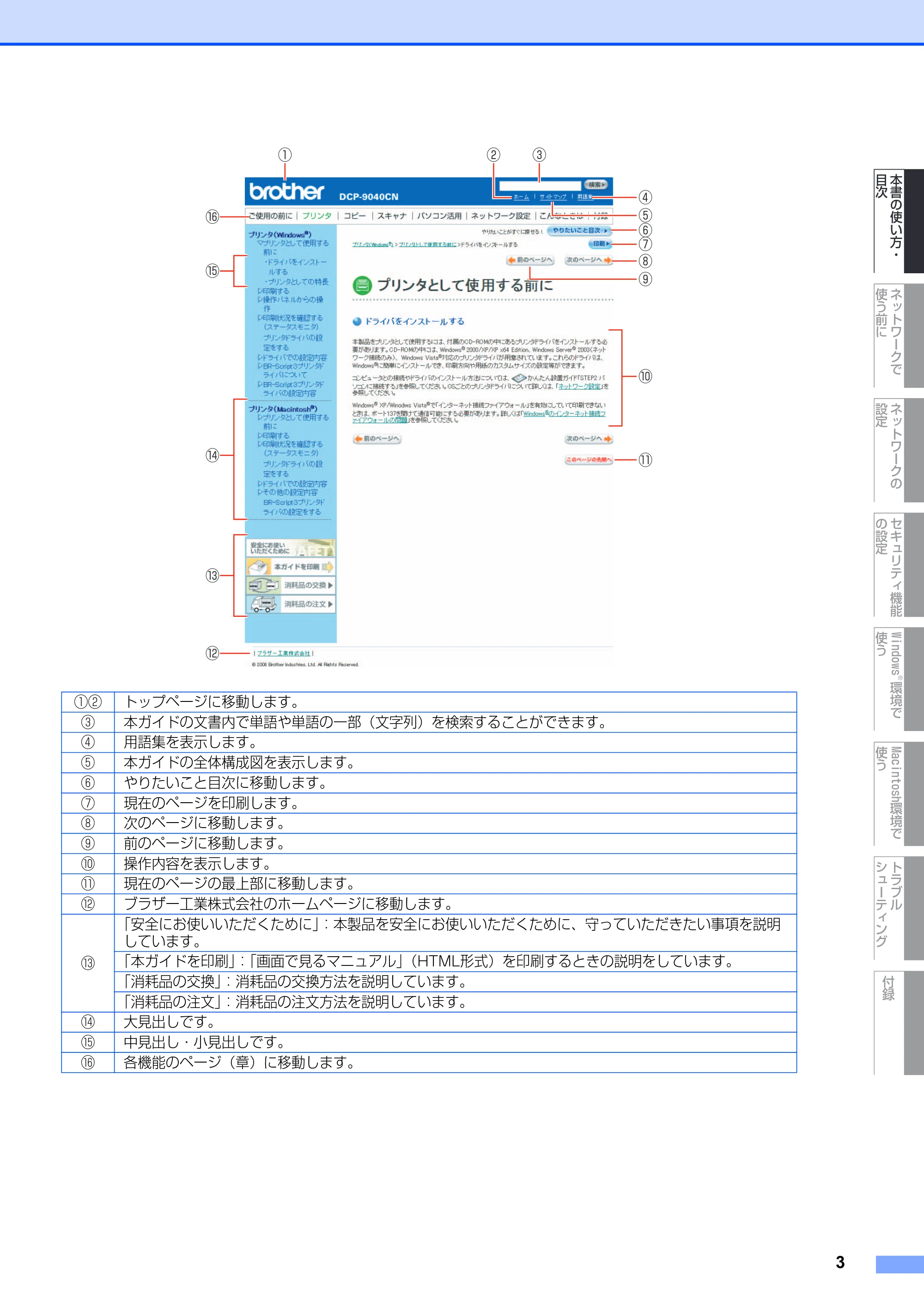 ブラザー DCP-9040CN / MFC-9440CN / MFC-9450CDN ネットワーク取扱説明書 — 原本ページ — 4ページ