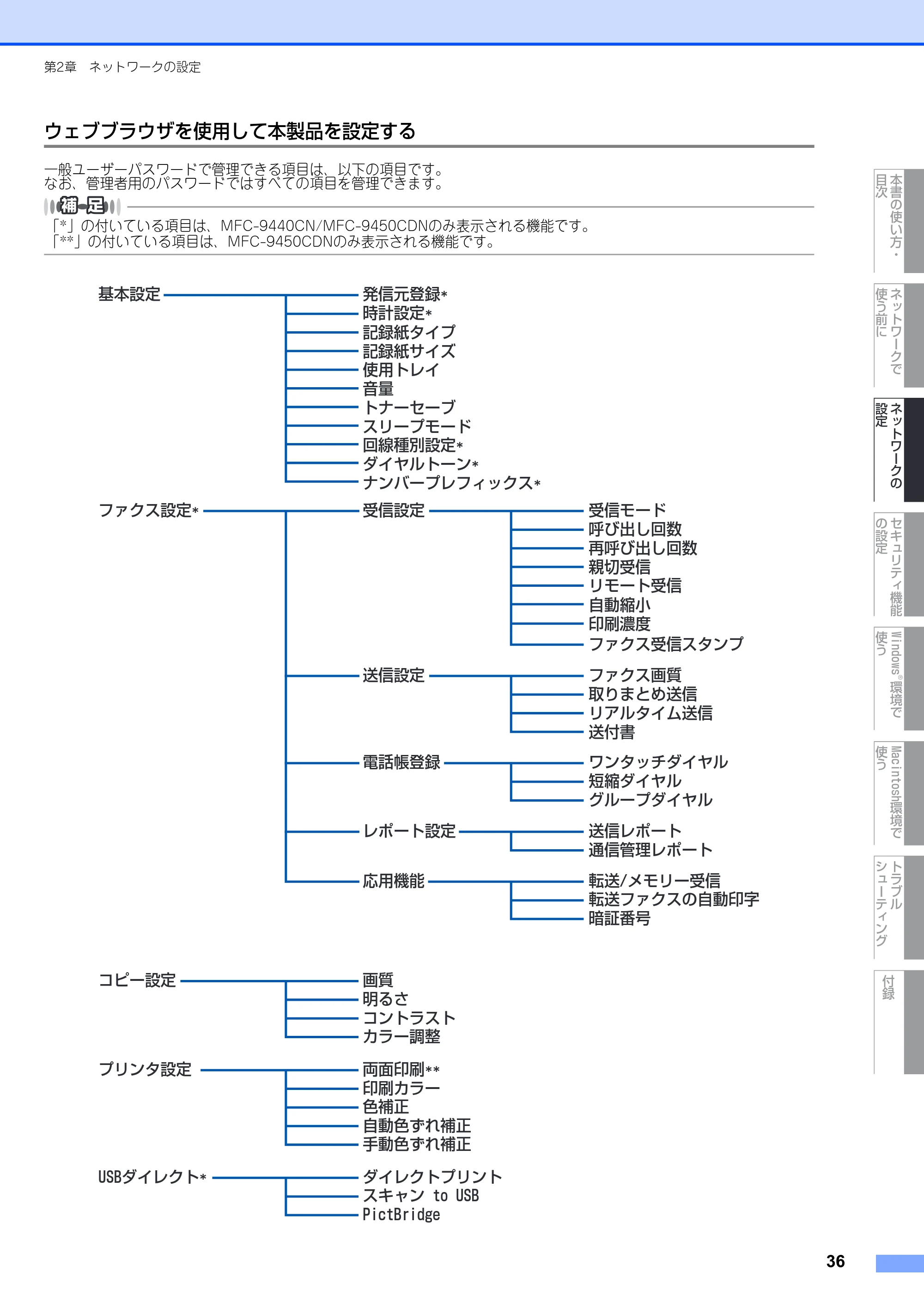 ブラザー DCP-9040CN / MFC-9440CN / MFC-9450CDN ネットワーク取扱説明書 — ウェブブラウザを使用して本製品を設定する — 原本ページ — 37ページ