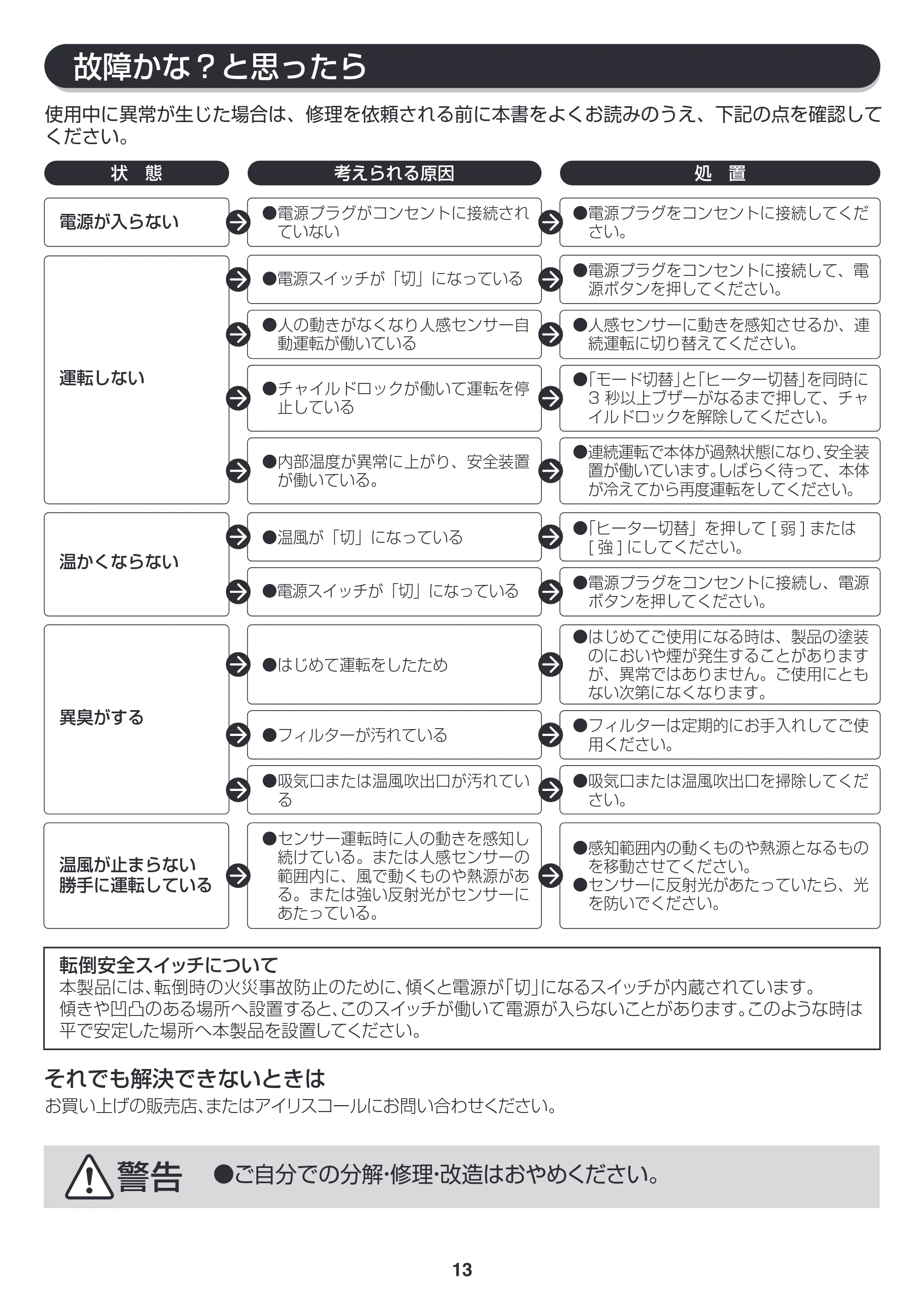アイリスオーヤマ JCH-TW122T 取扱説明書 — 原本ページ — 13ページ