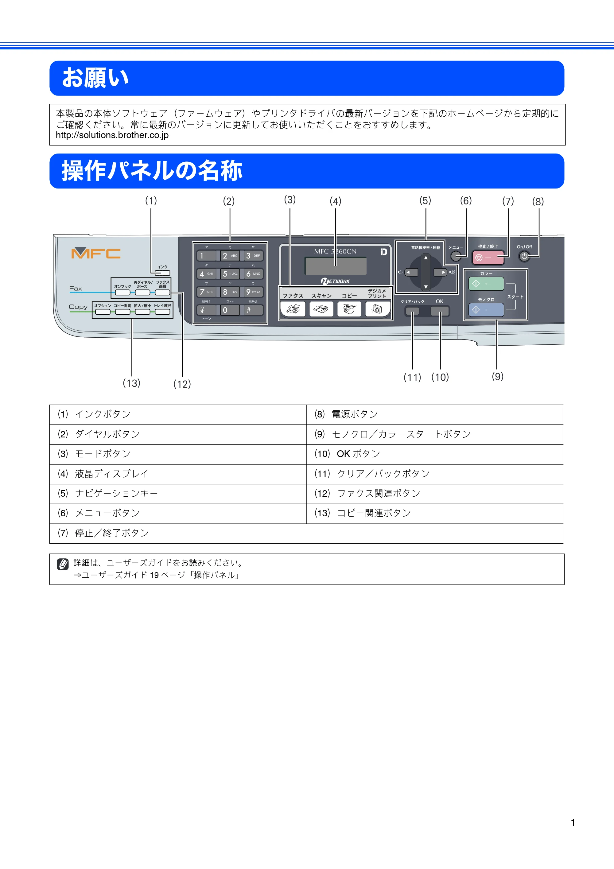 ブラザー MFC-5860CN かんたん設置ガイド — お願い — 原本ページ — 3ページ