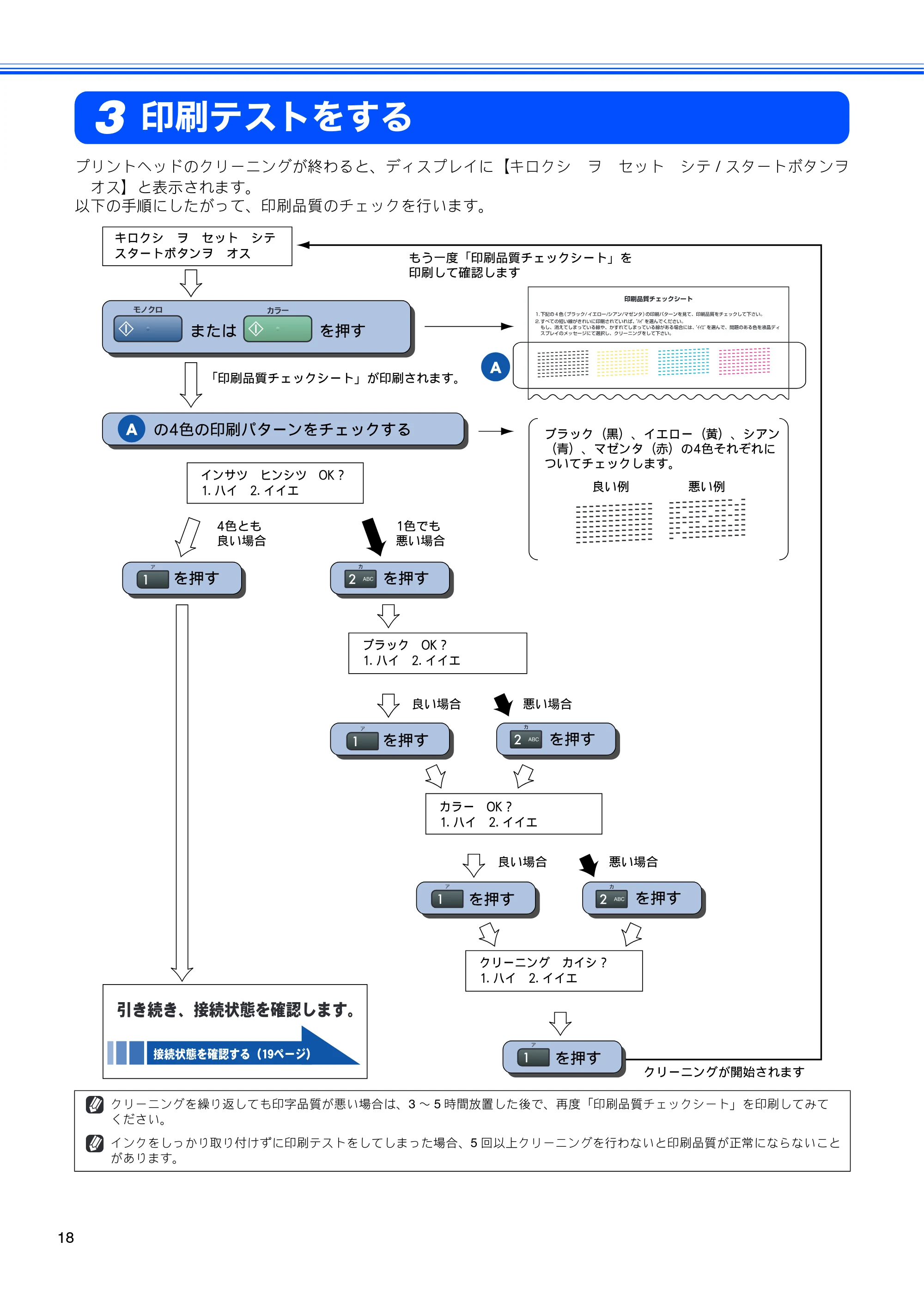 ブラザー MFC-5860CN かんたん設置ガイド — 印刷テストをする — 原本ページ — 20ページ