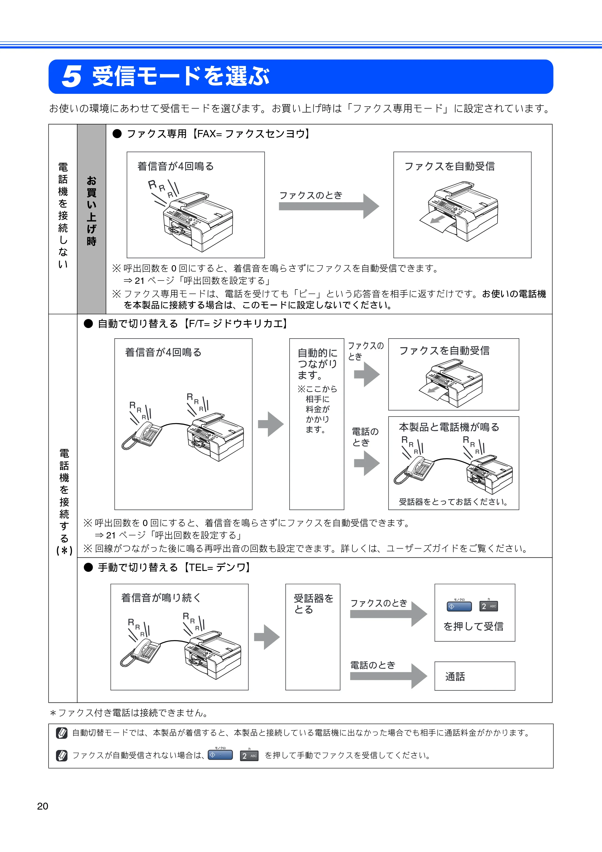 ブラザー MFC-5860CN かんたん設置ガイド — 受信モードを選ぶ — 原本ページ — 22ページ