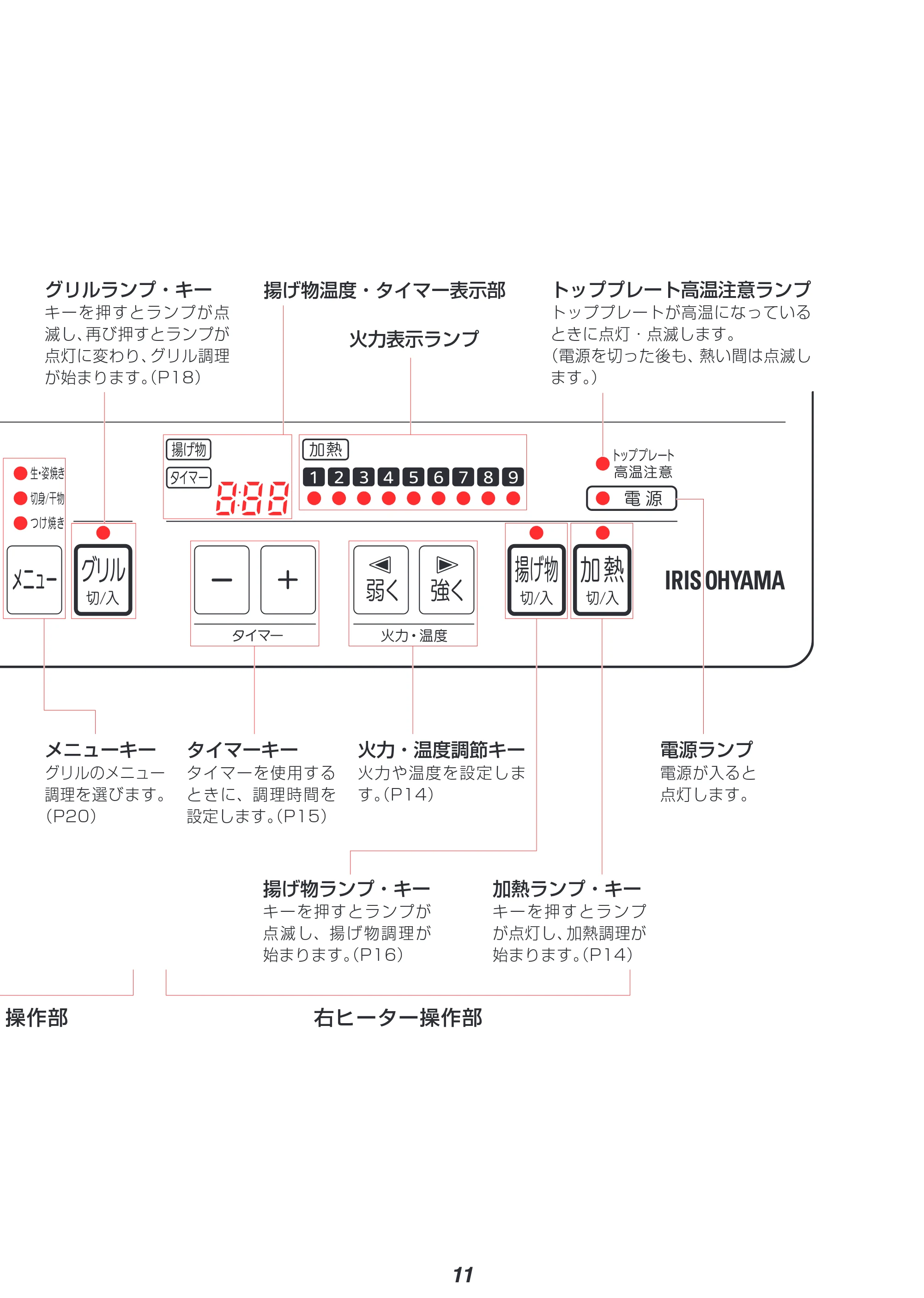 アイリスオーヤマ IHC-SG221V 取扱説明書 — 原本ページ — 13ページ