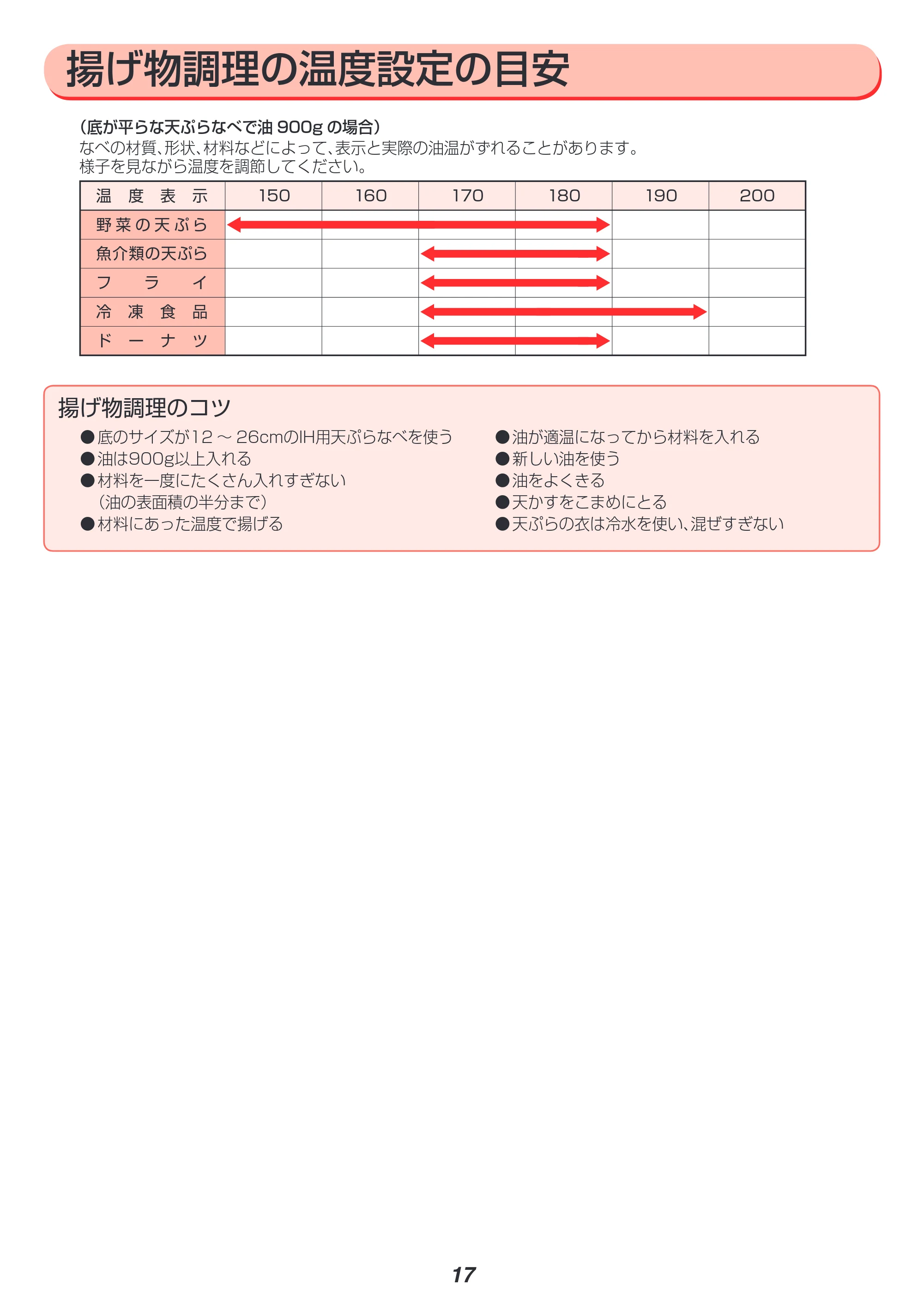 アイリスオーヤマ IHC-SG221V 取扱説明書 — 原本ページ — 19ページ