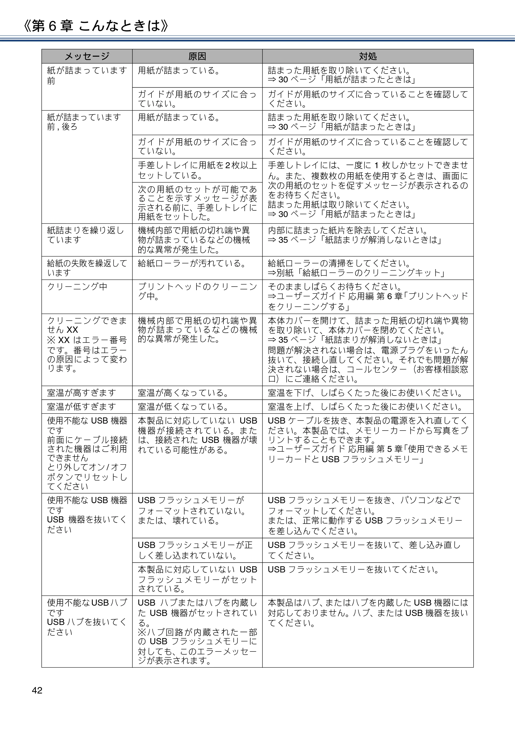 ブラザー DCP-J4225N ユーザーズガイド ～基本編～ — 原本ページ — 42ページ