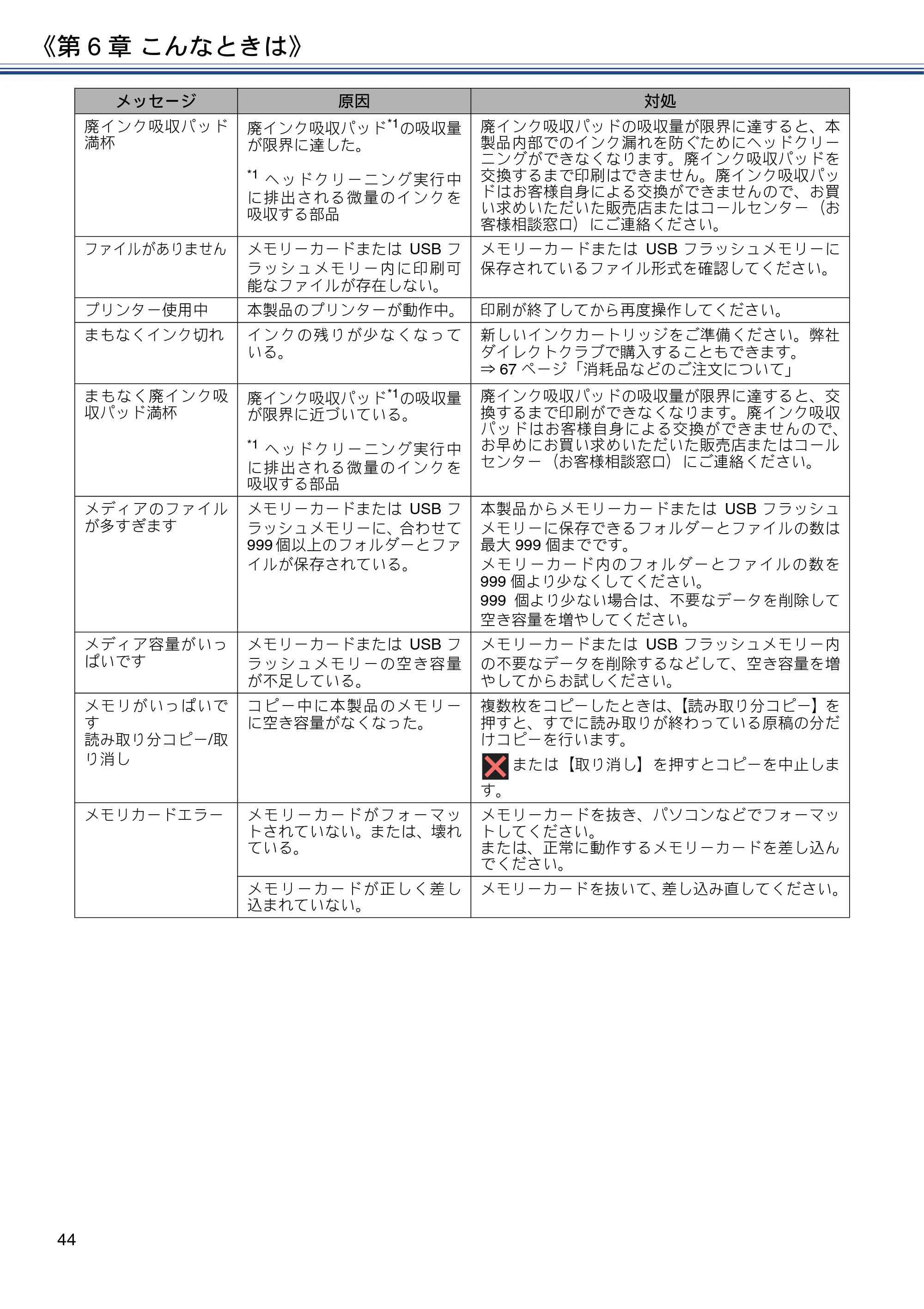 ブラザー DCP-J4225N ユーザーズガイド ～基本編～ — 原本ページ — 44ページ