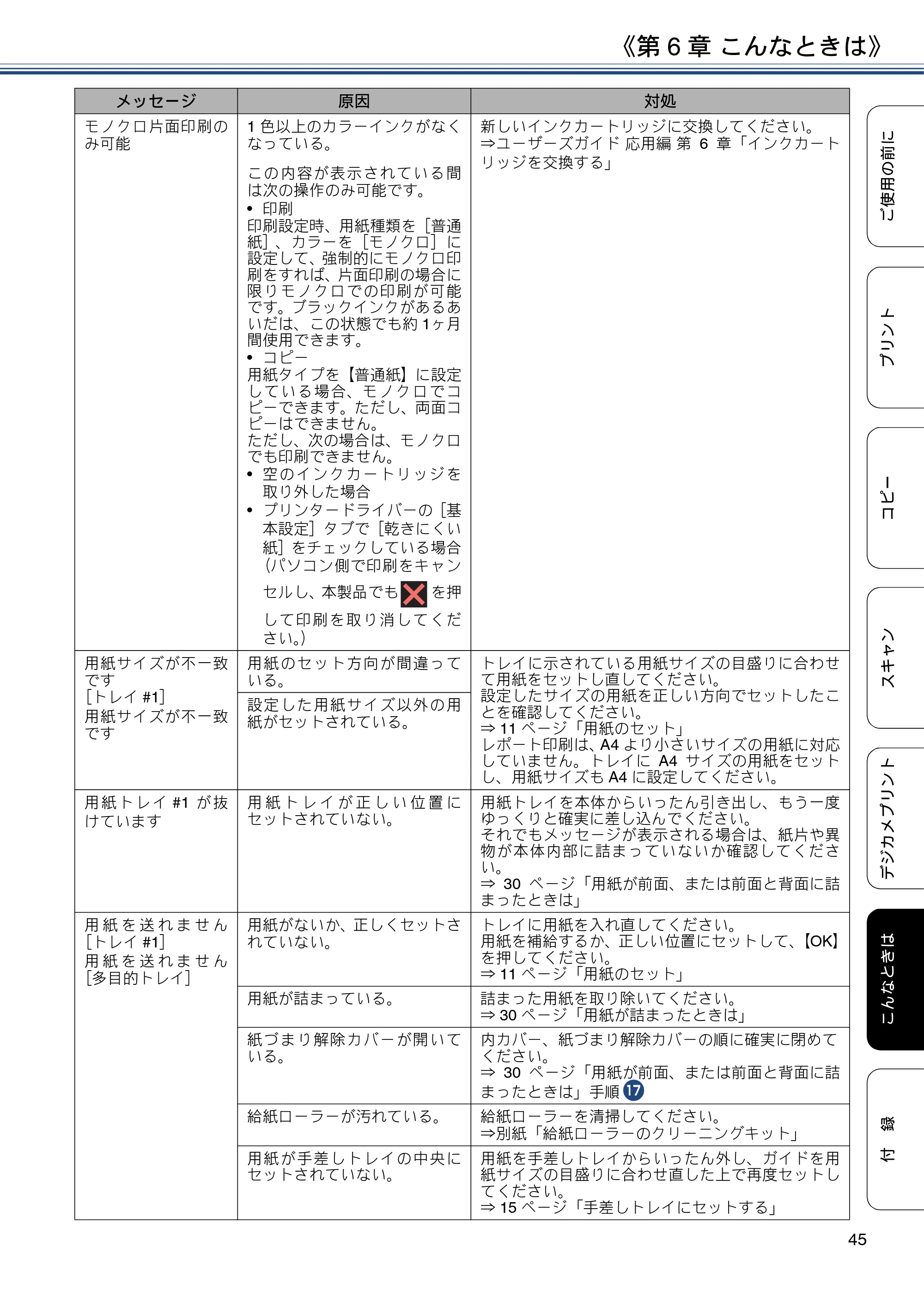 ブラザー DCP-J4225N ユーザーズガイド ～基本編～ — 原本ページ — 45ページ