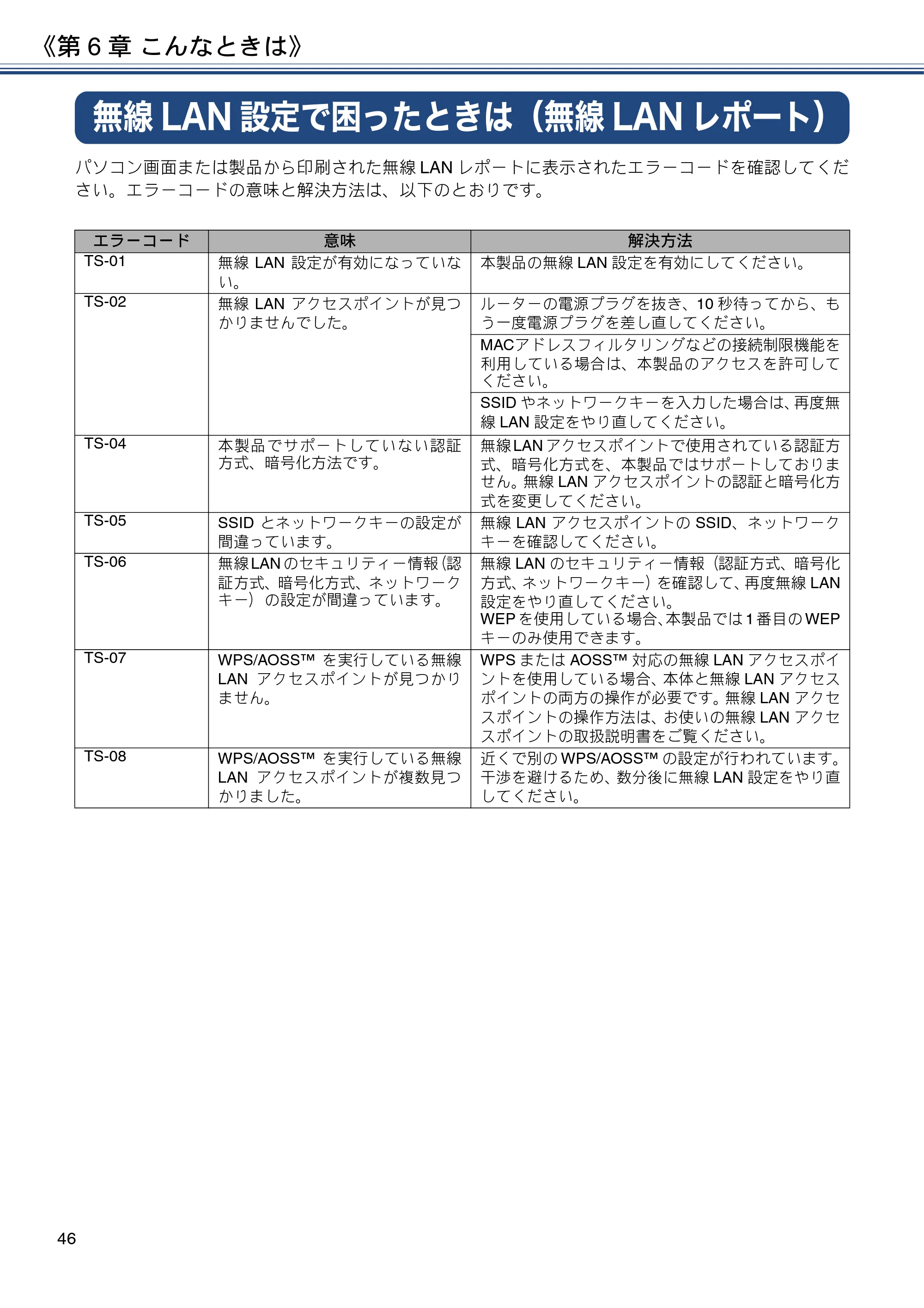 ブラザー DCP-J4225N ユーザーズガイド ～基本編～ — 無線LAN設定で困ったときは（無線LANレポート） — 原本ページ — 46ページ